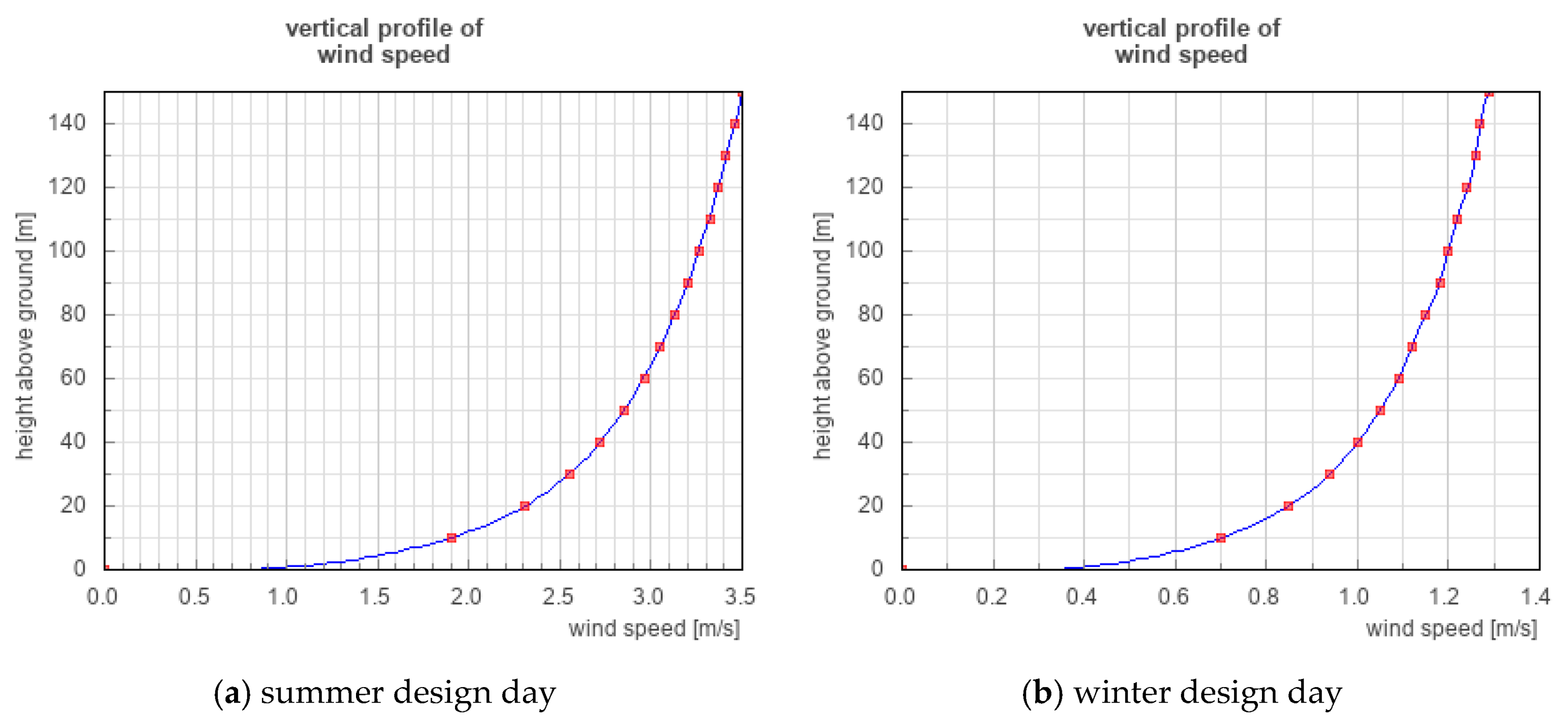 Energies 12 01042 g008