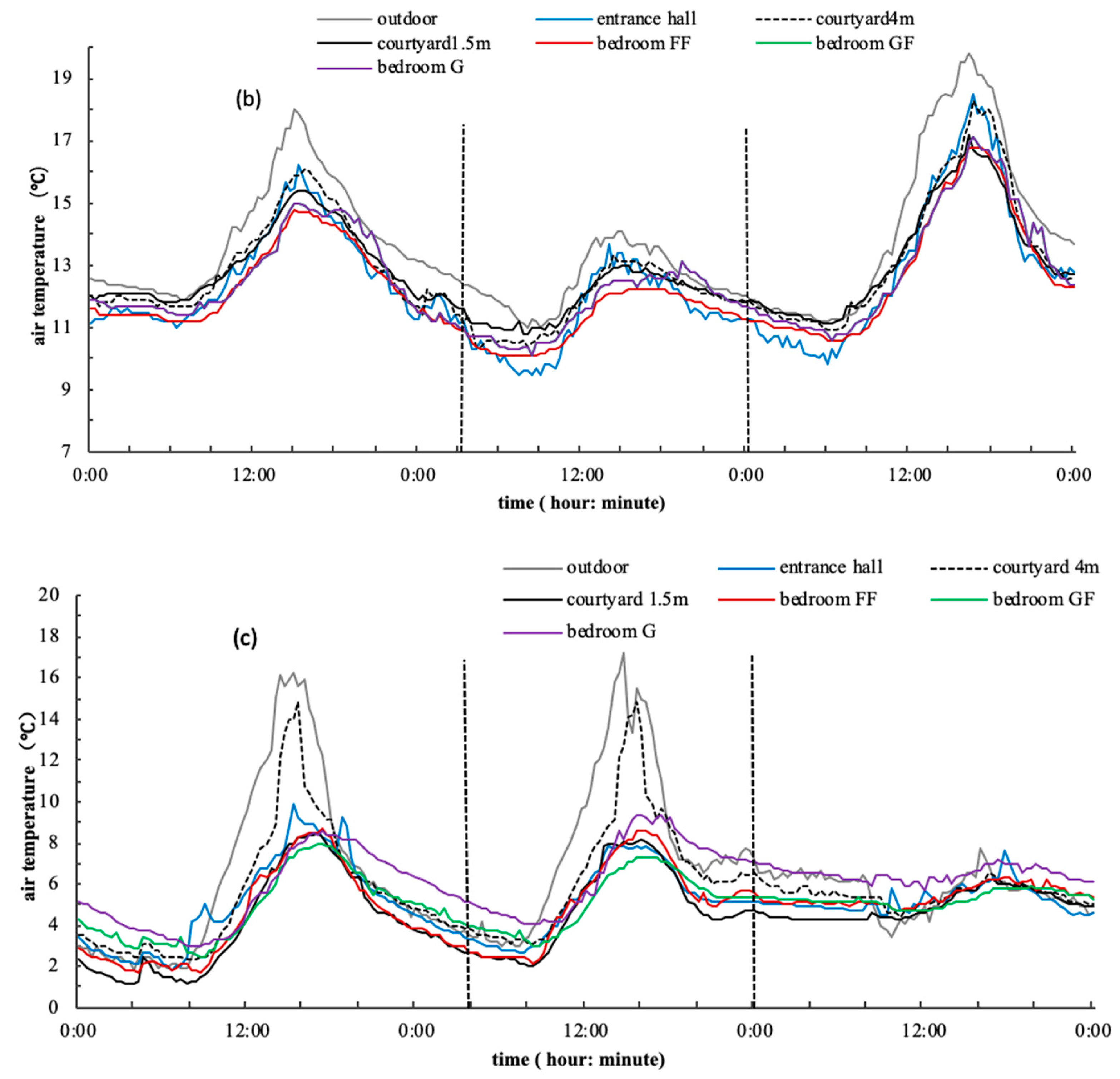 Energies 12 01042 g015b