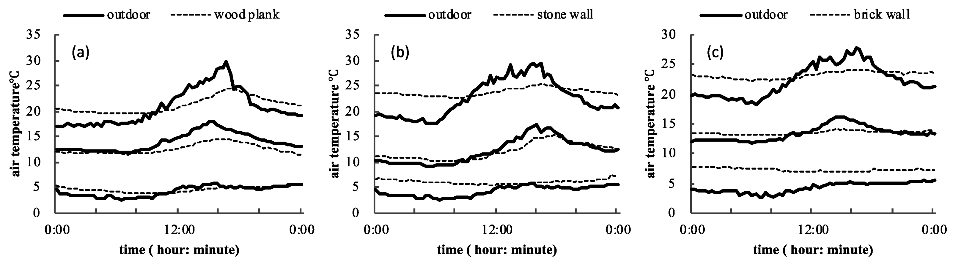 Energies 12 01042 g017
