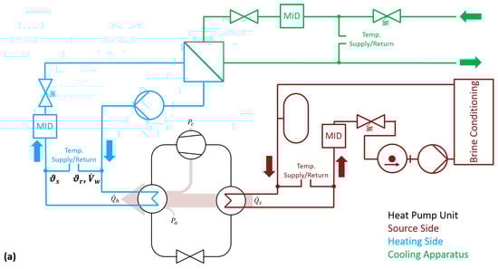 Energies 12 01045 g0a1a 550