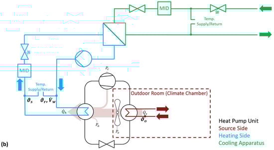 Energies 12 01045 g0a1b 550