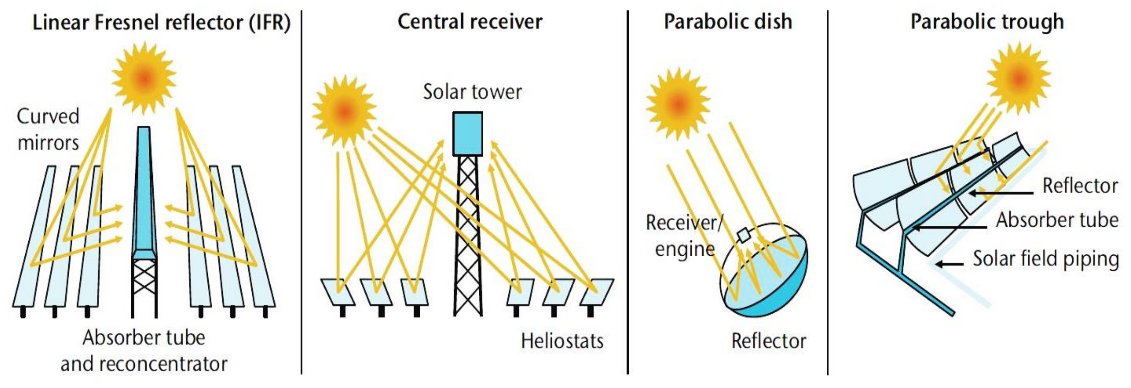 Energies 12 01048 g005