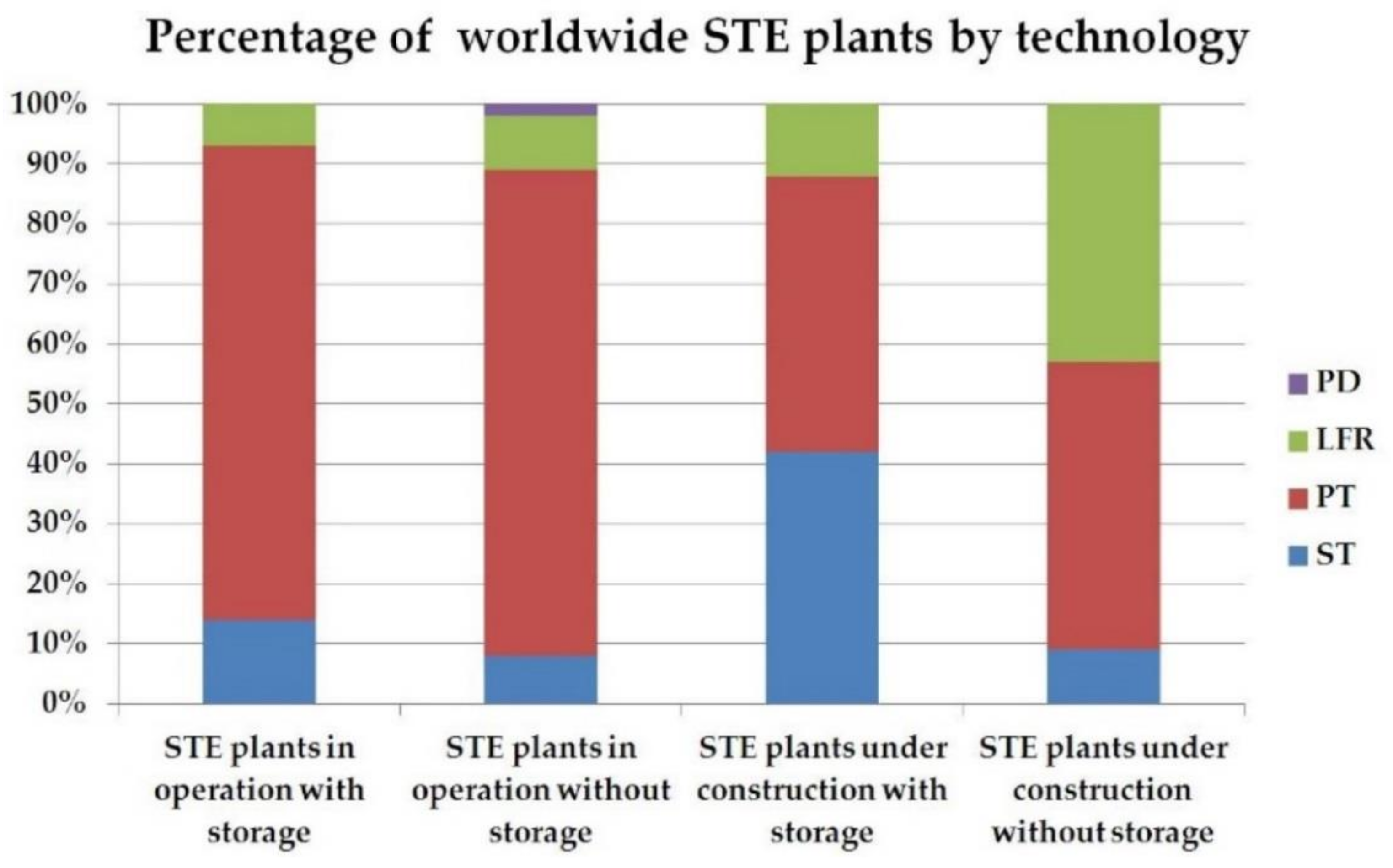 Energies 12 01048 g009