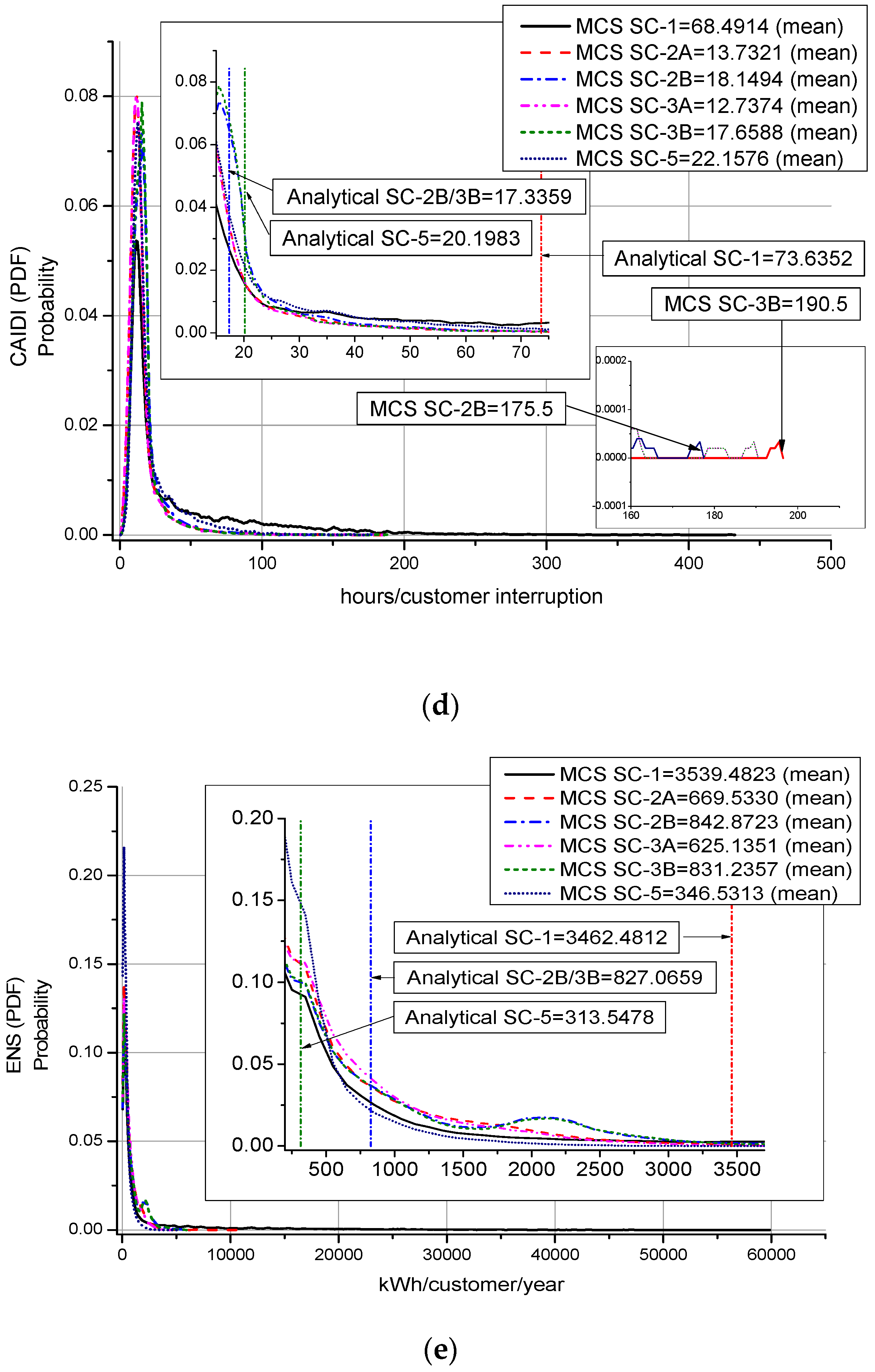Energies 12 01051 g003b Energies 12 01051 g003b
