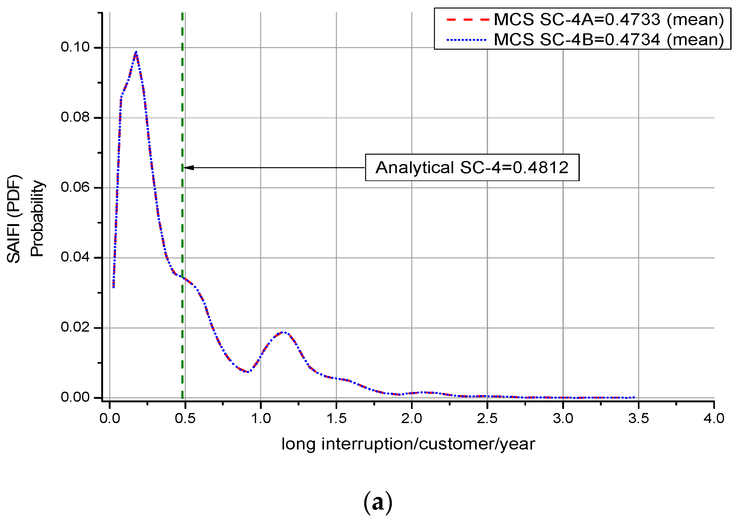 Energies 12 01051 g004a Energies 12 01051 g004a