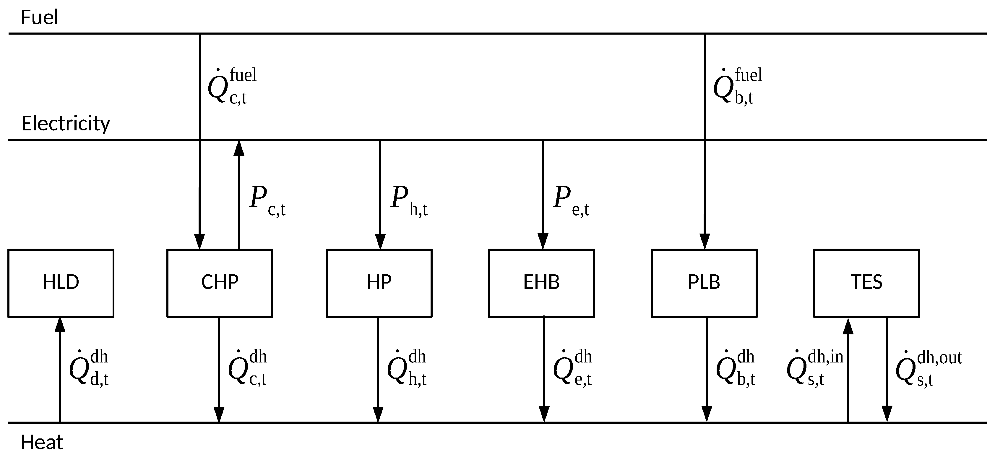 Energies 12 01061 g002