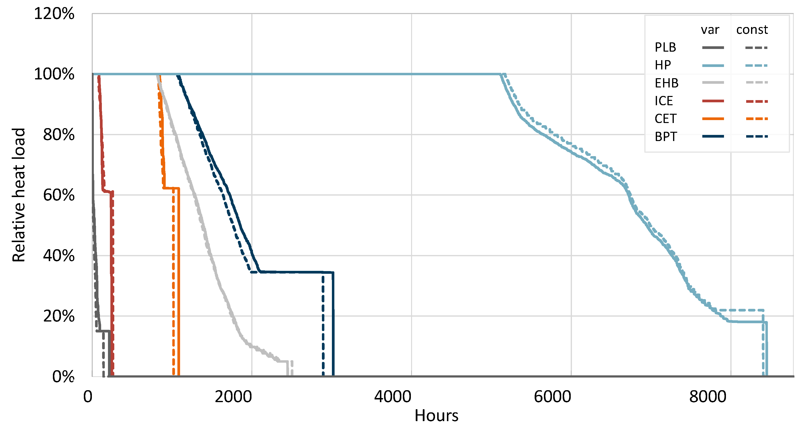 Energies 12 01061 g005