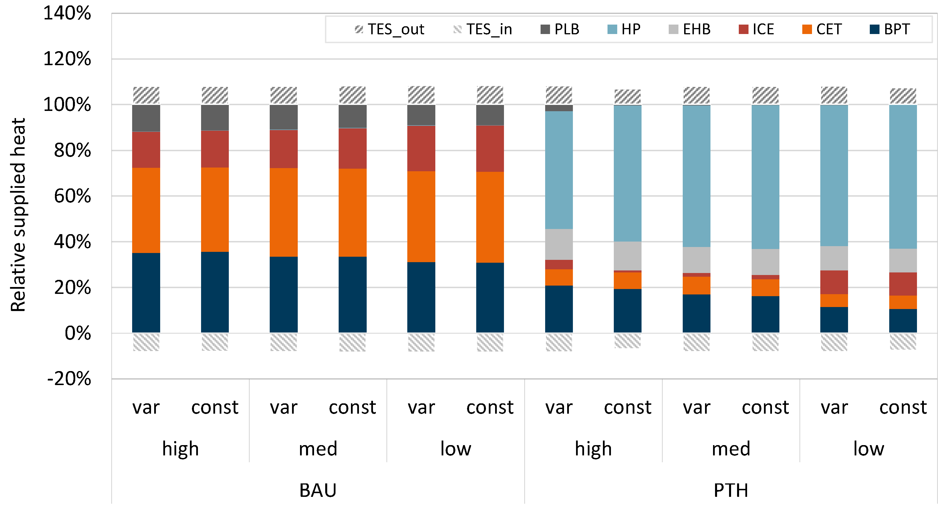Energies 12 01061 g006