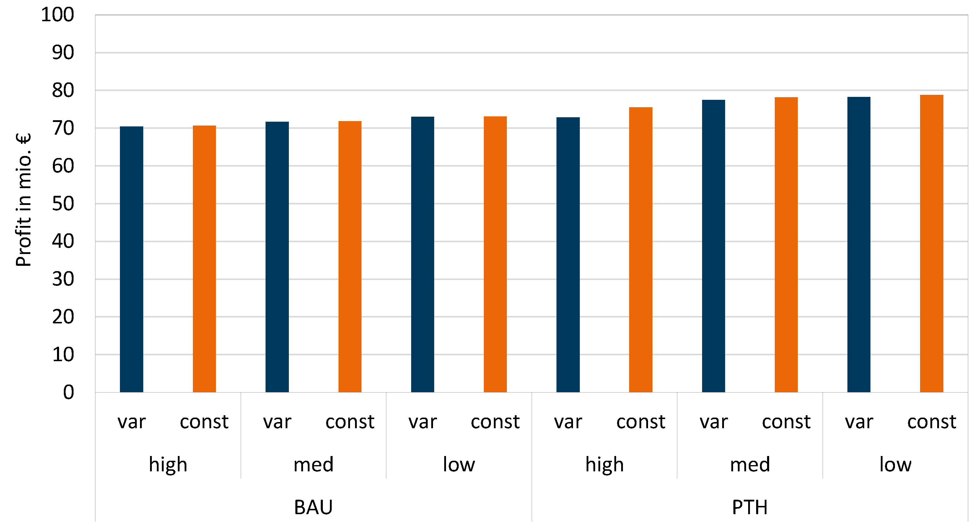 Energies 12 01061 g007