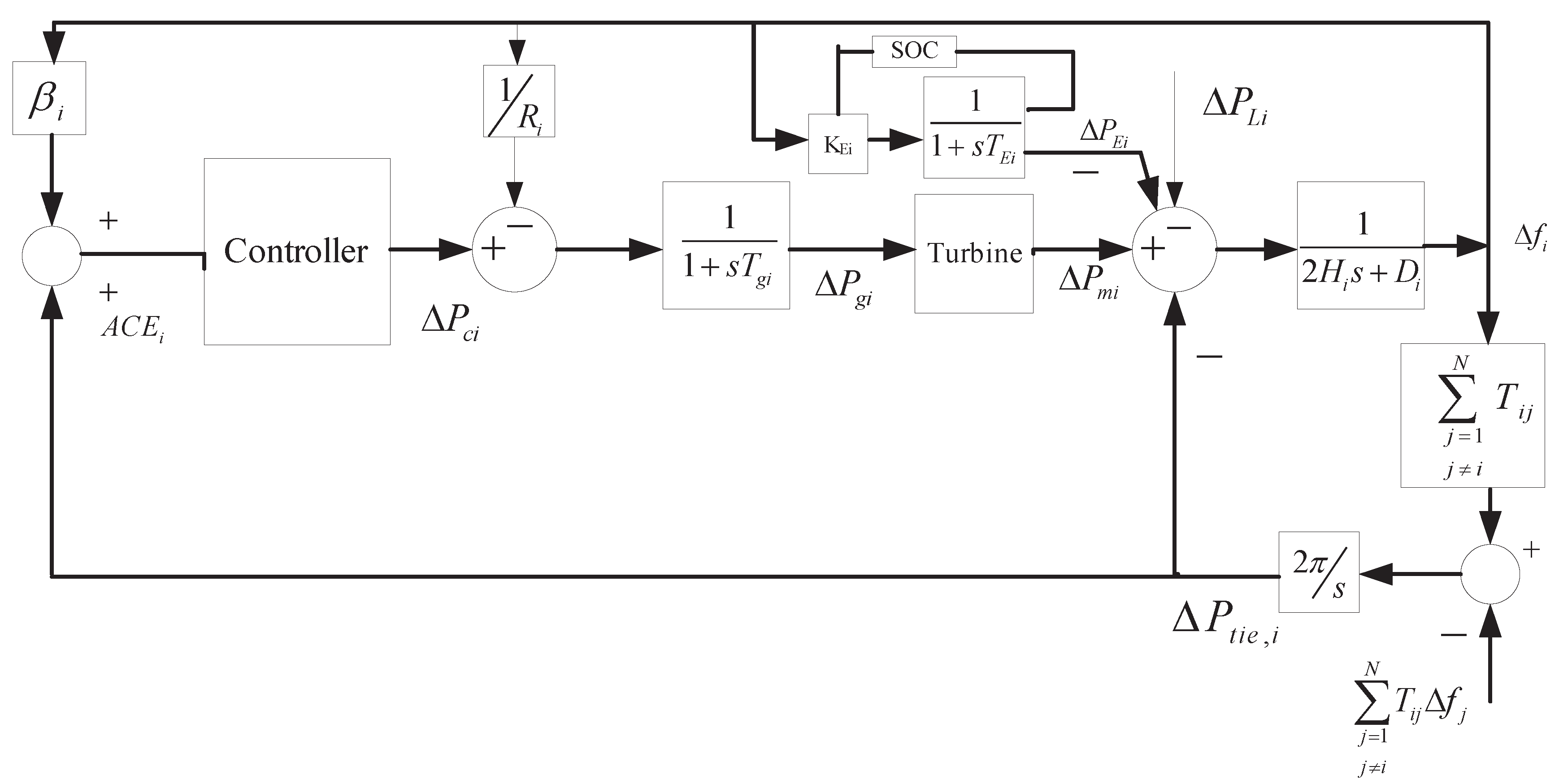 Energies 12 01062 g002