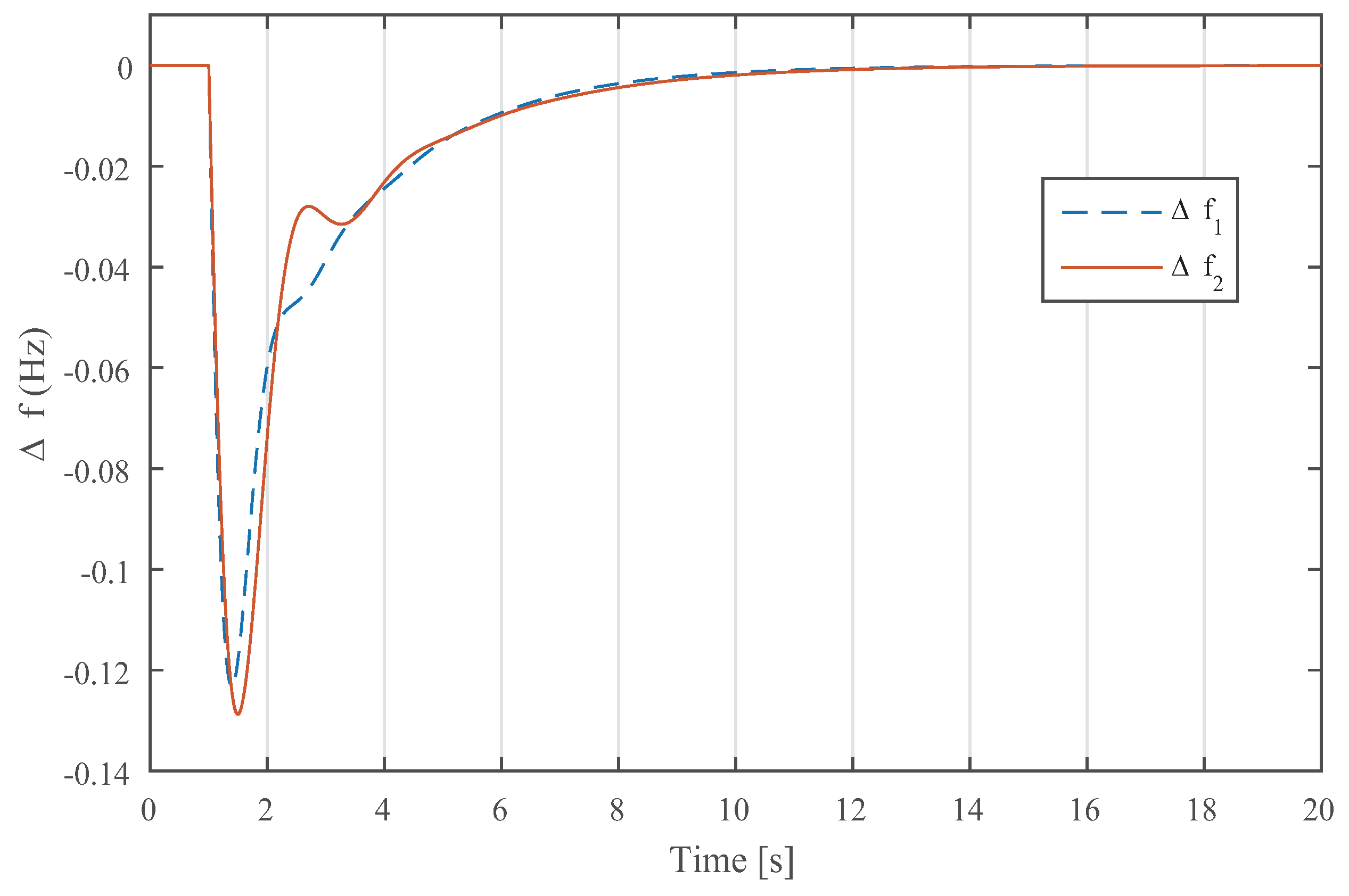 Energies 12 01062 g003