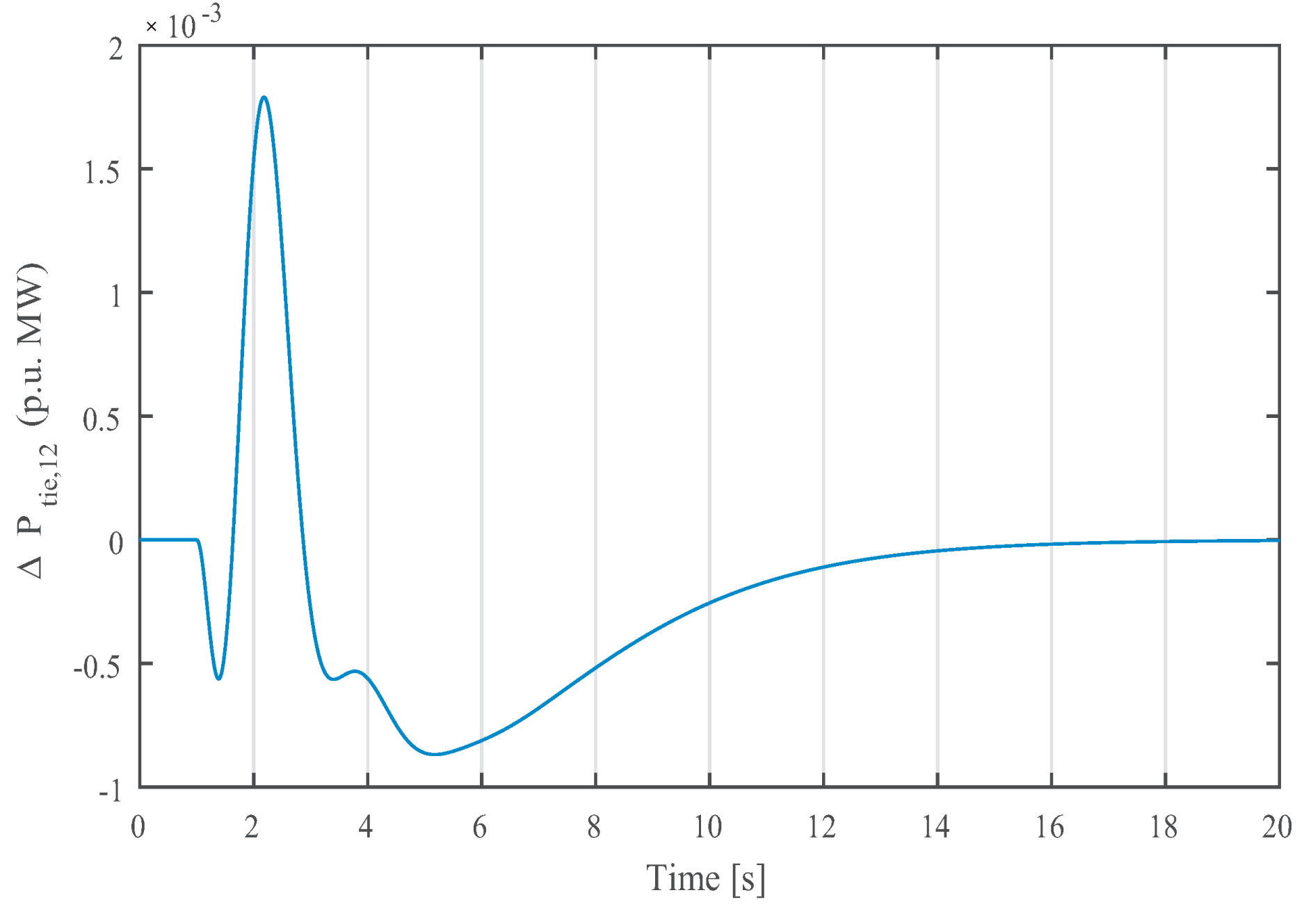 Energies 12 01062 g004