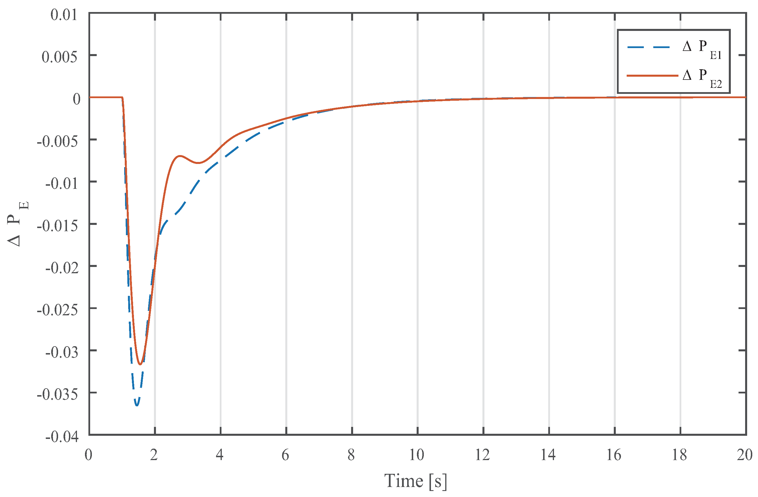 Energies 12 01062 g005