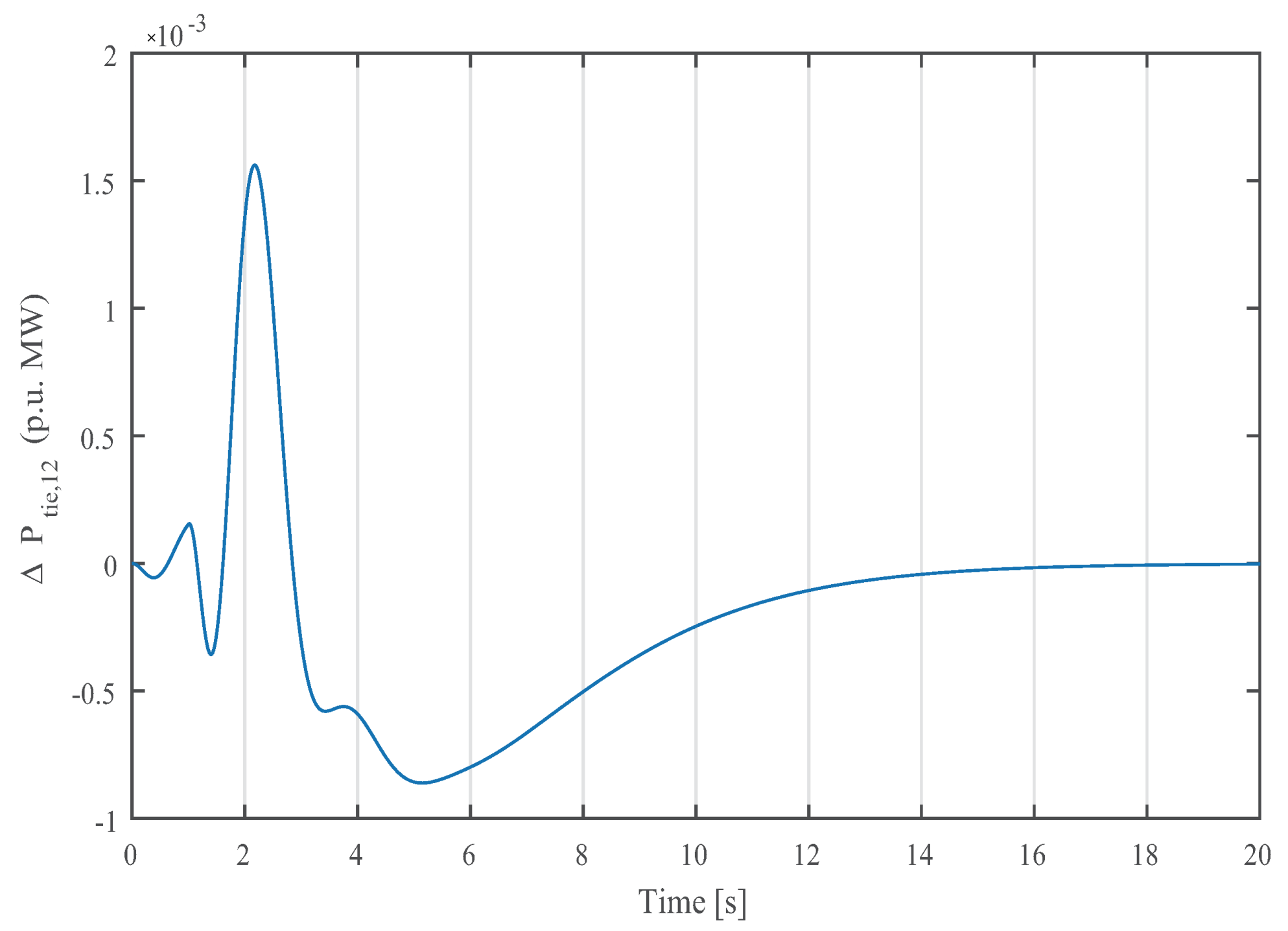 Energies 12 01062 g007