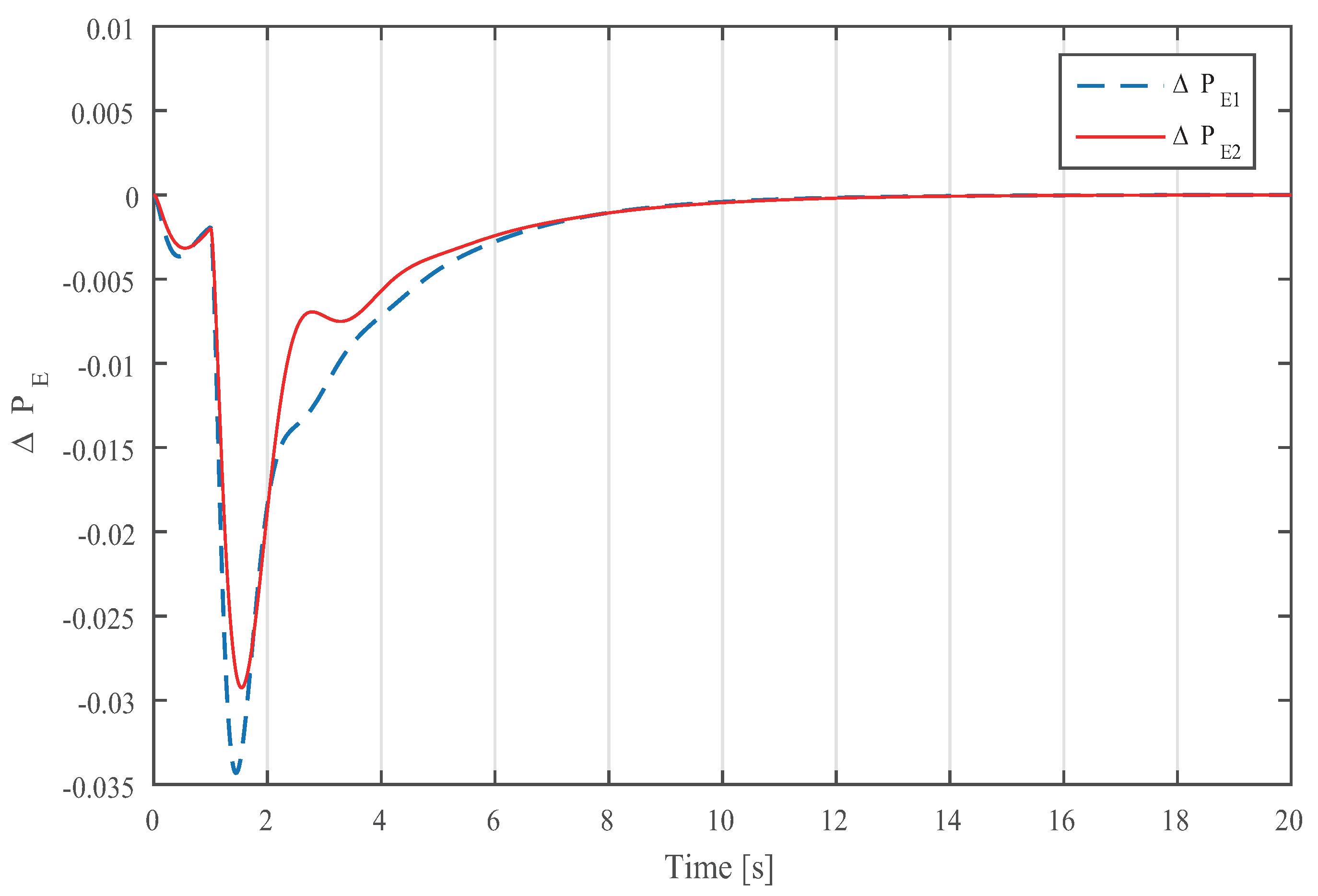 Energies 12 01062 g008