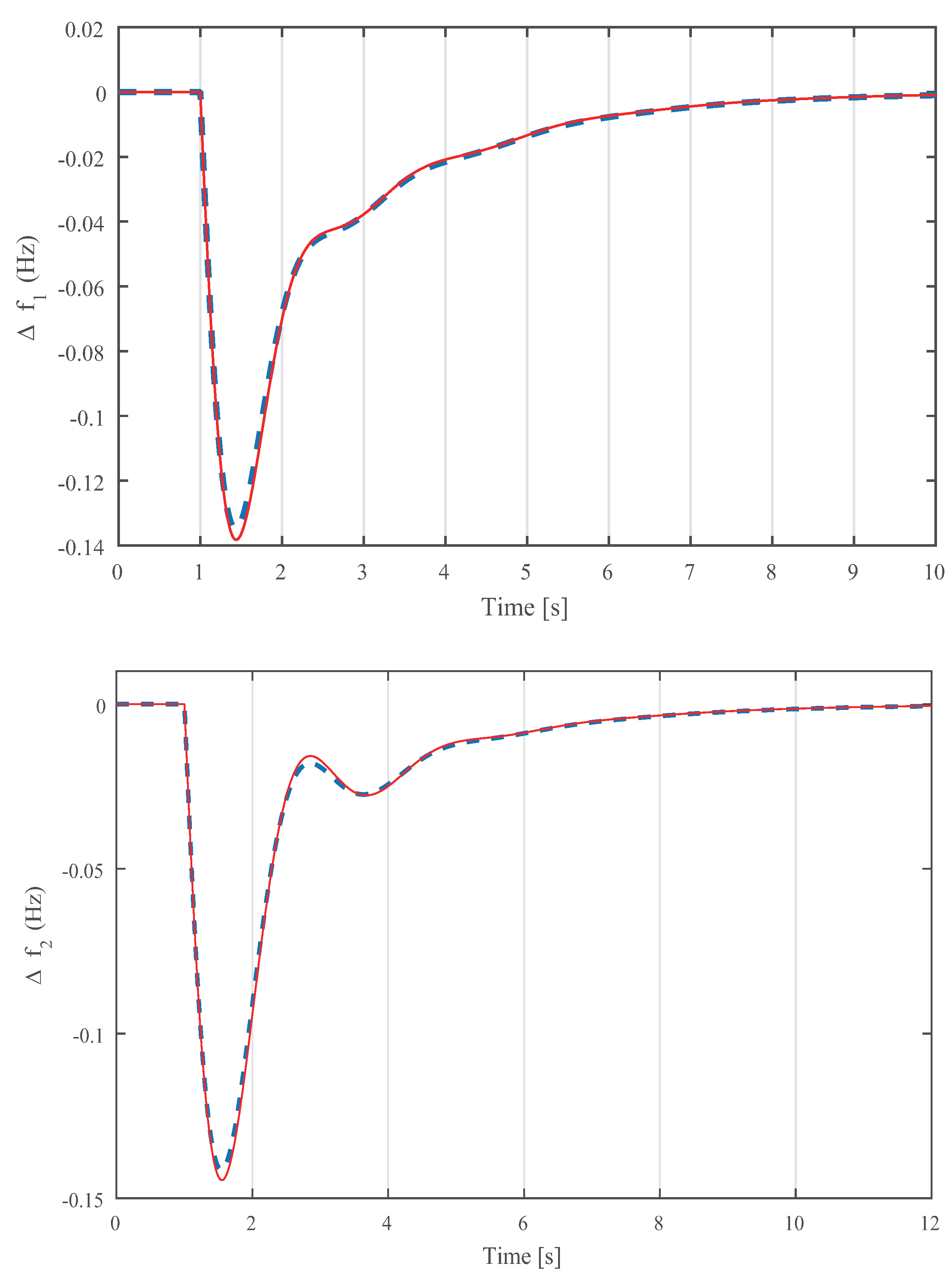 Energies 12 01062 g009