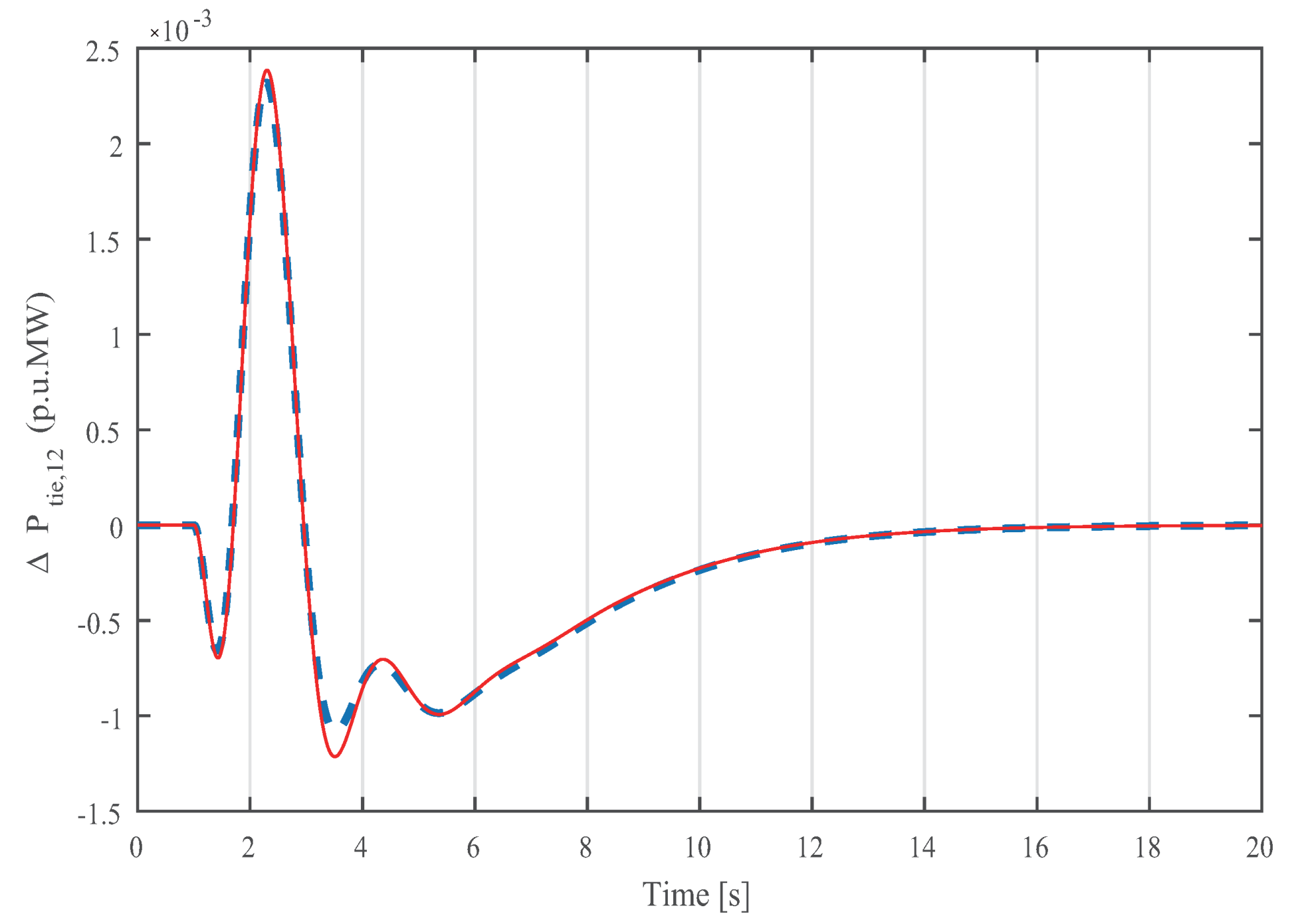 Energies 12 01062 g010