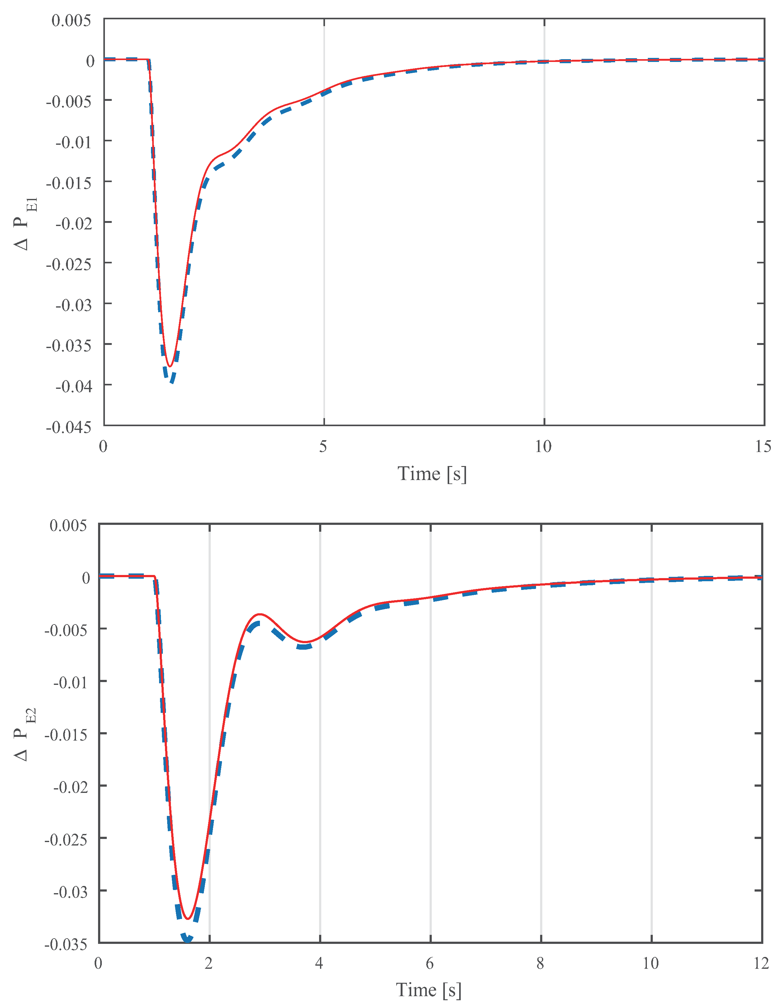 Energies 12 01062 g011