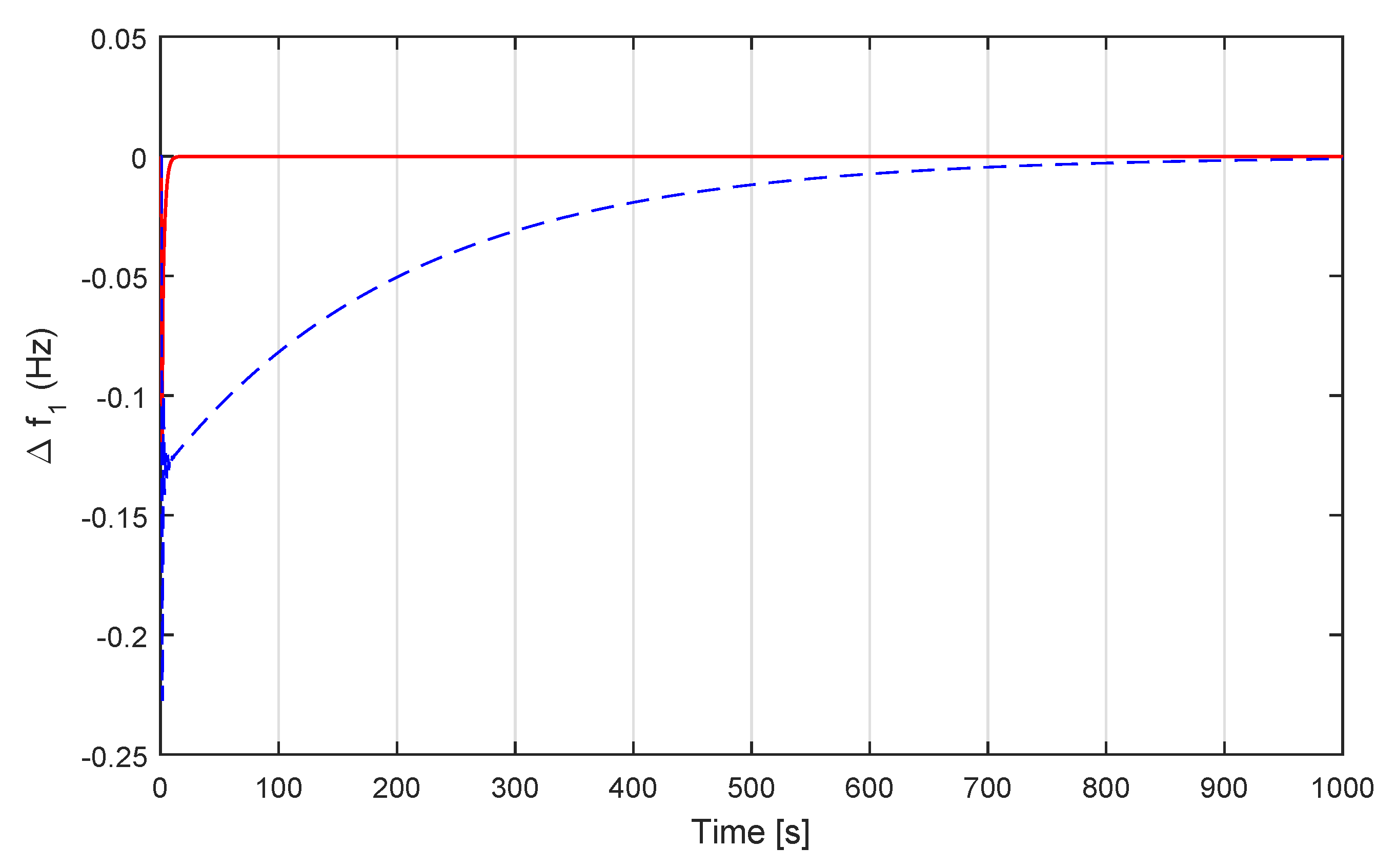 Energies 12 01062 g012