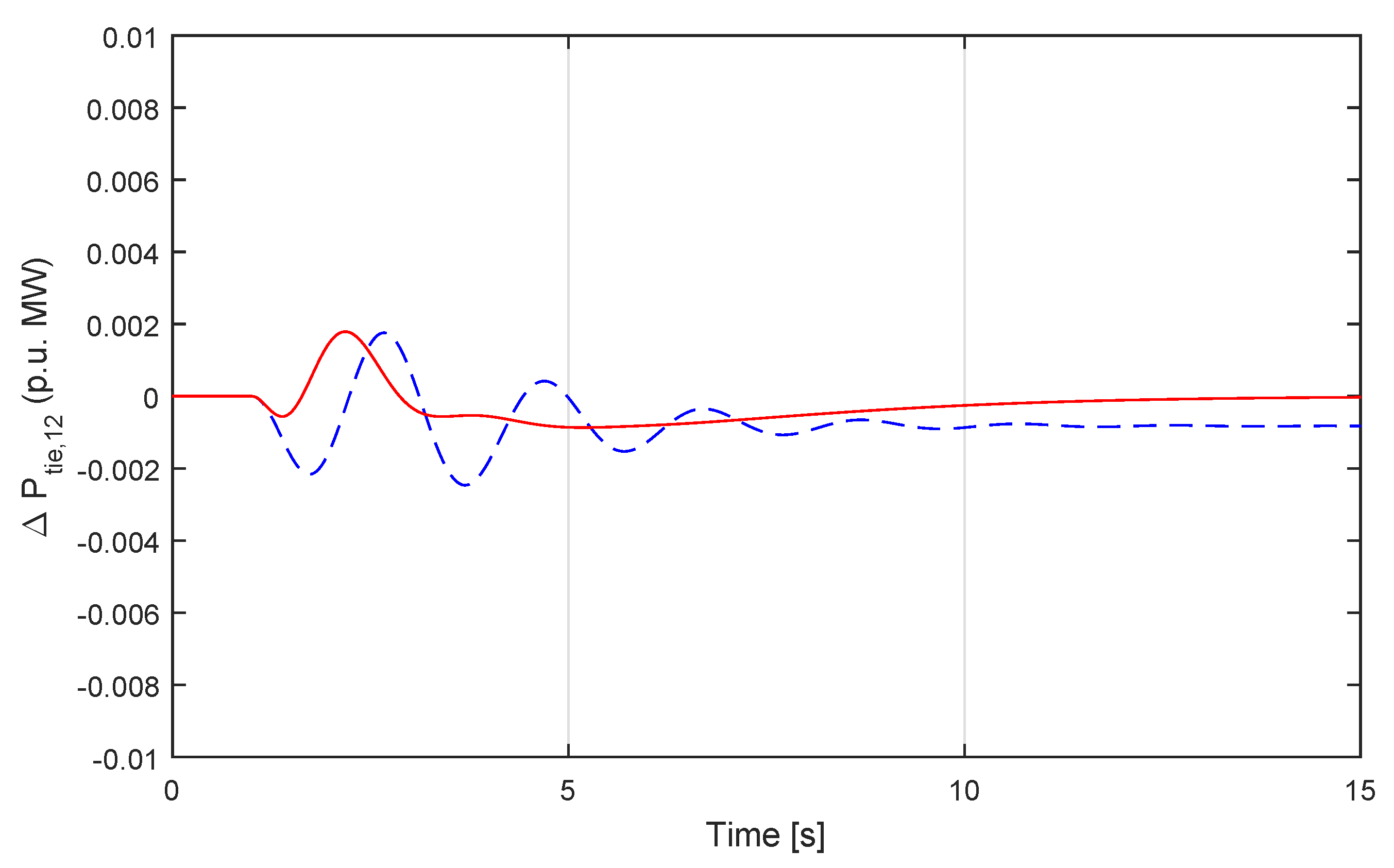 Energies 12 01062 g014