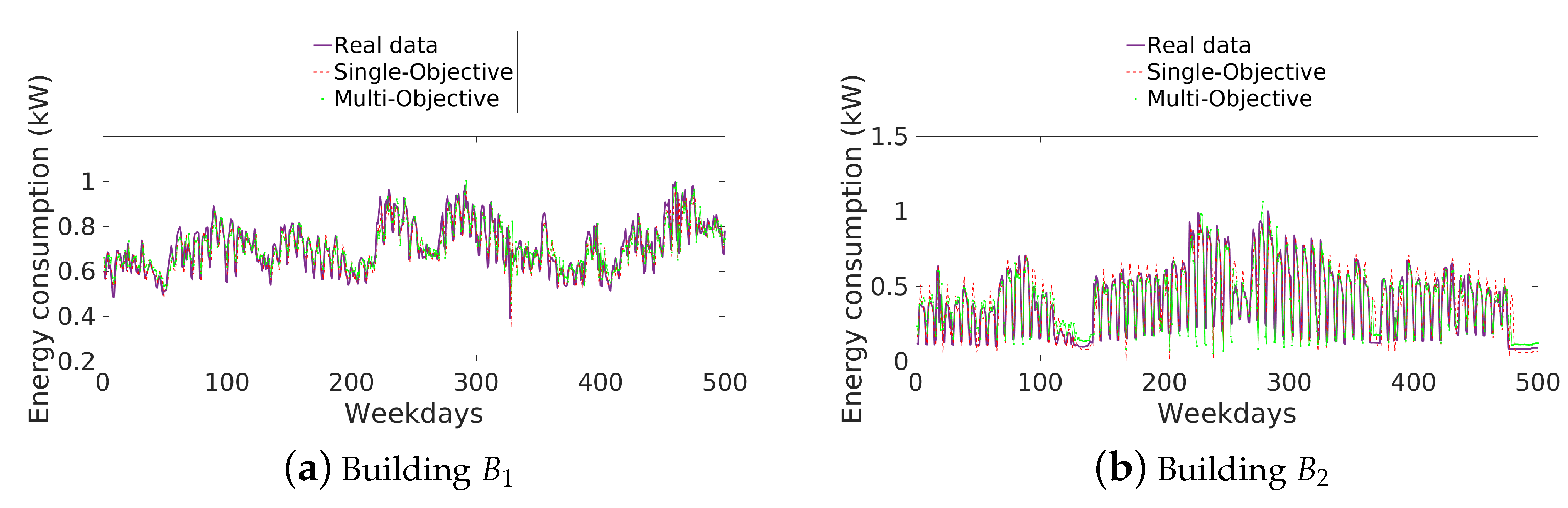 Energies 12 01069 g009