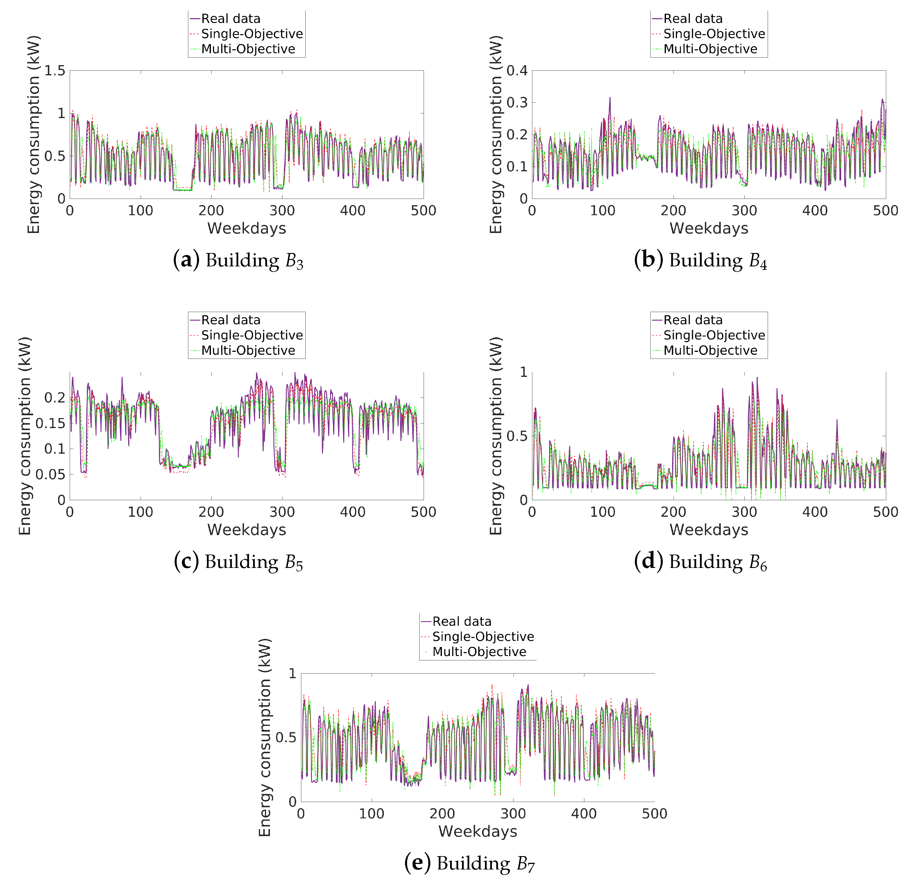 Energies 12 01069 g010