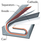 Energies 12 01074 i002 Energies 12 01074 i002