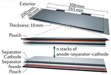 Energies 12 01074 i003 Energies 12 01074 i003