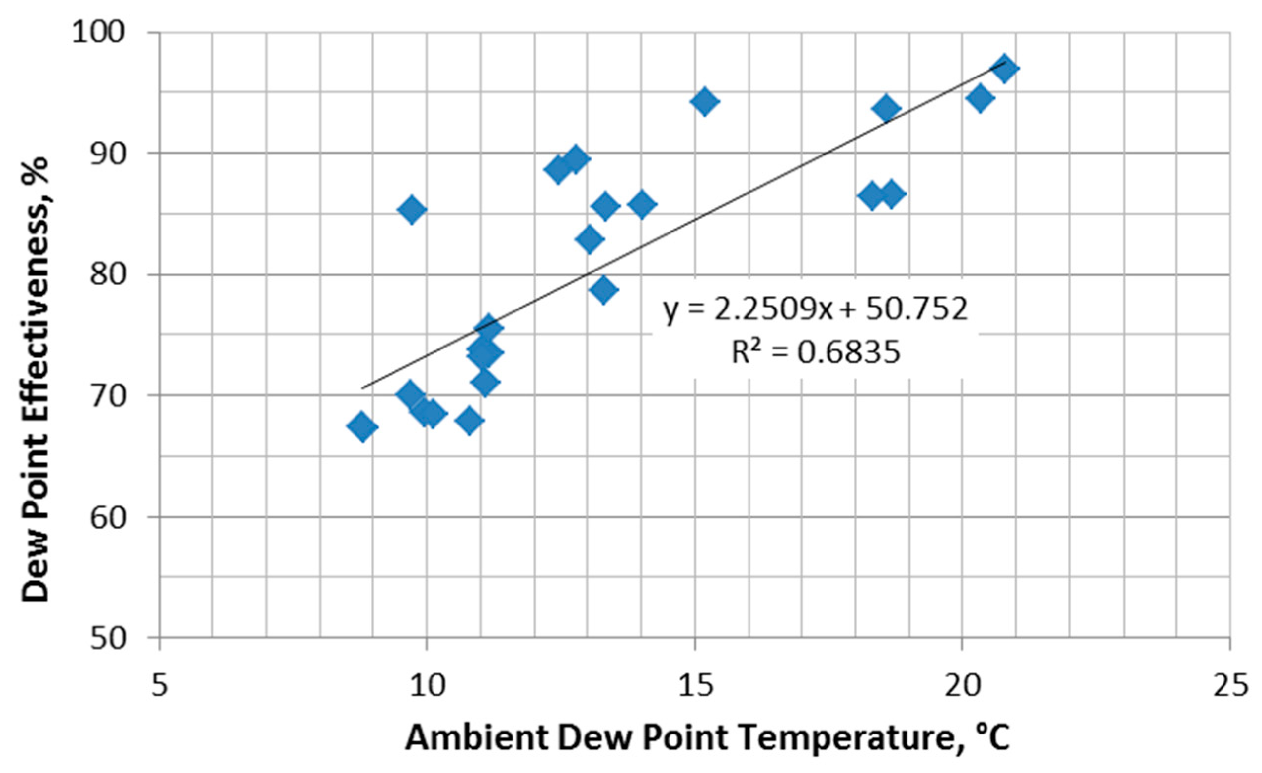 Energies 12 01079 g009