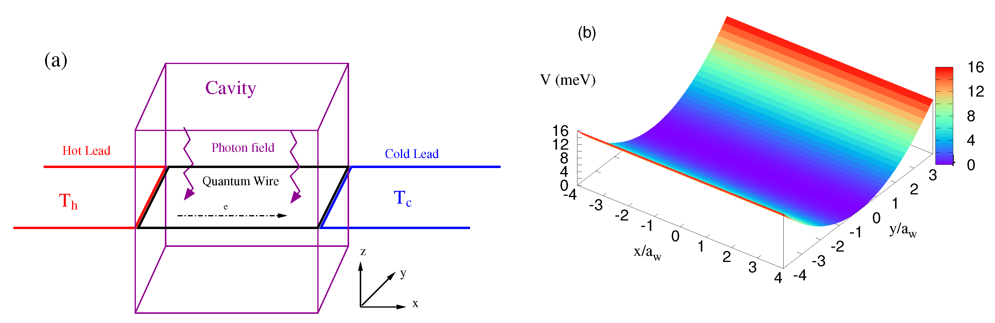 Energies 12 01082 g001 Energies 12 01082 g001