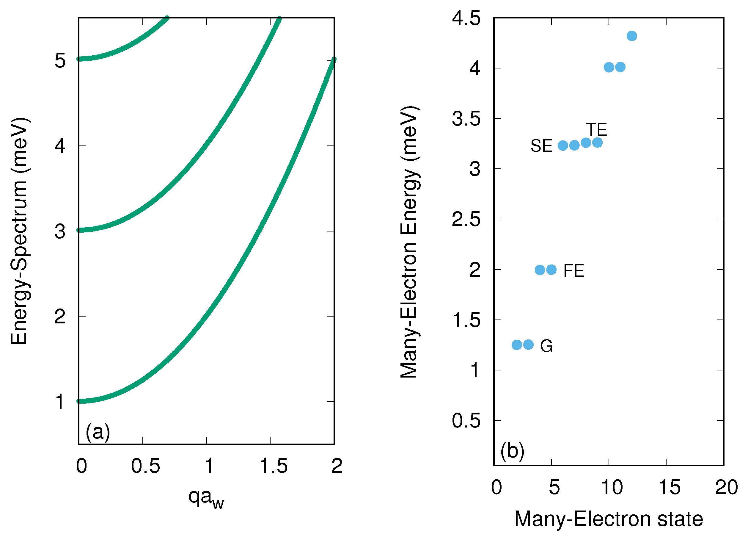 Energies 12 01082 g002 Energies 12 01082 g002