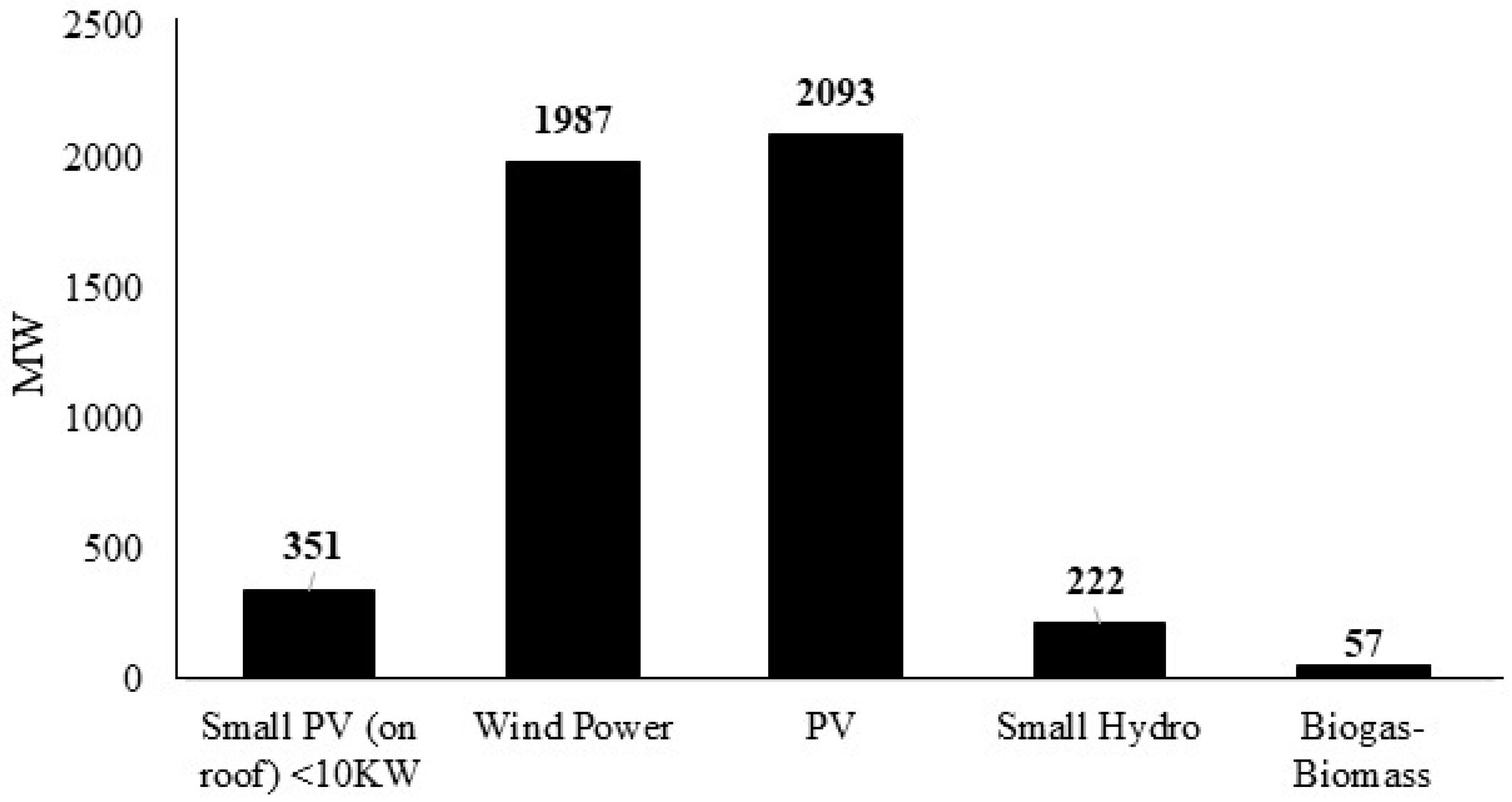 Energies 12 01095 g001 Energies 12 01095 g001