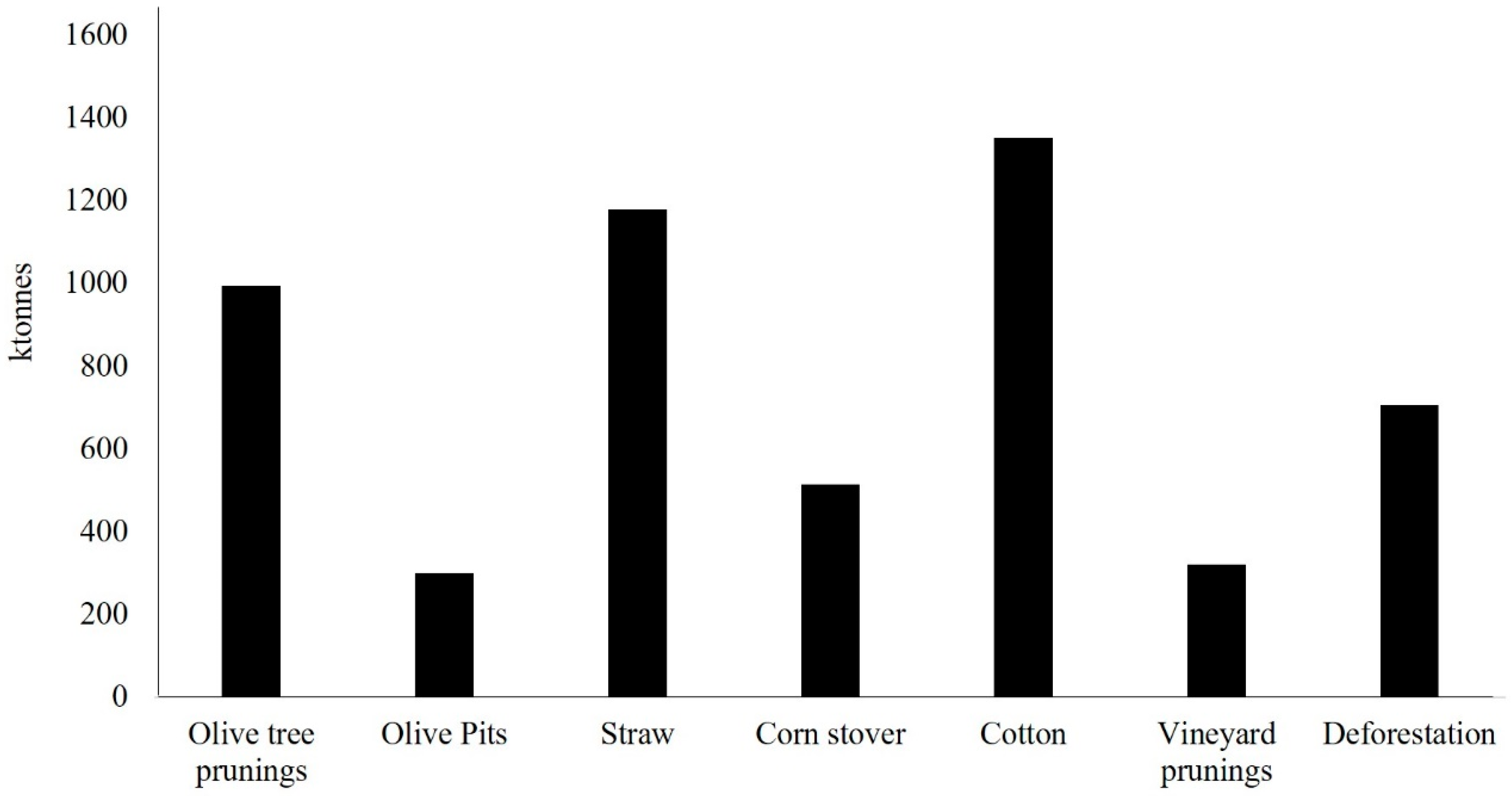 Energies 12 01095 g003 Energies 12 01095 g003
