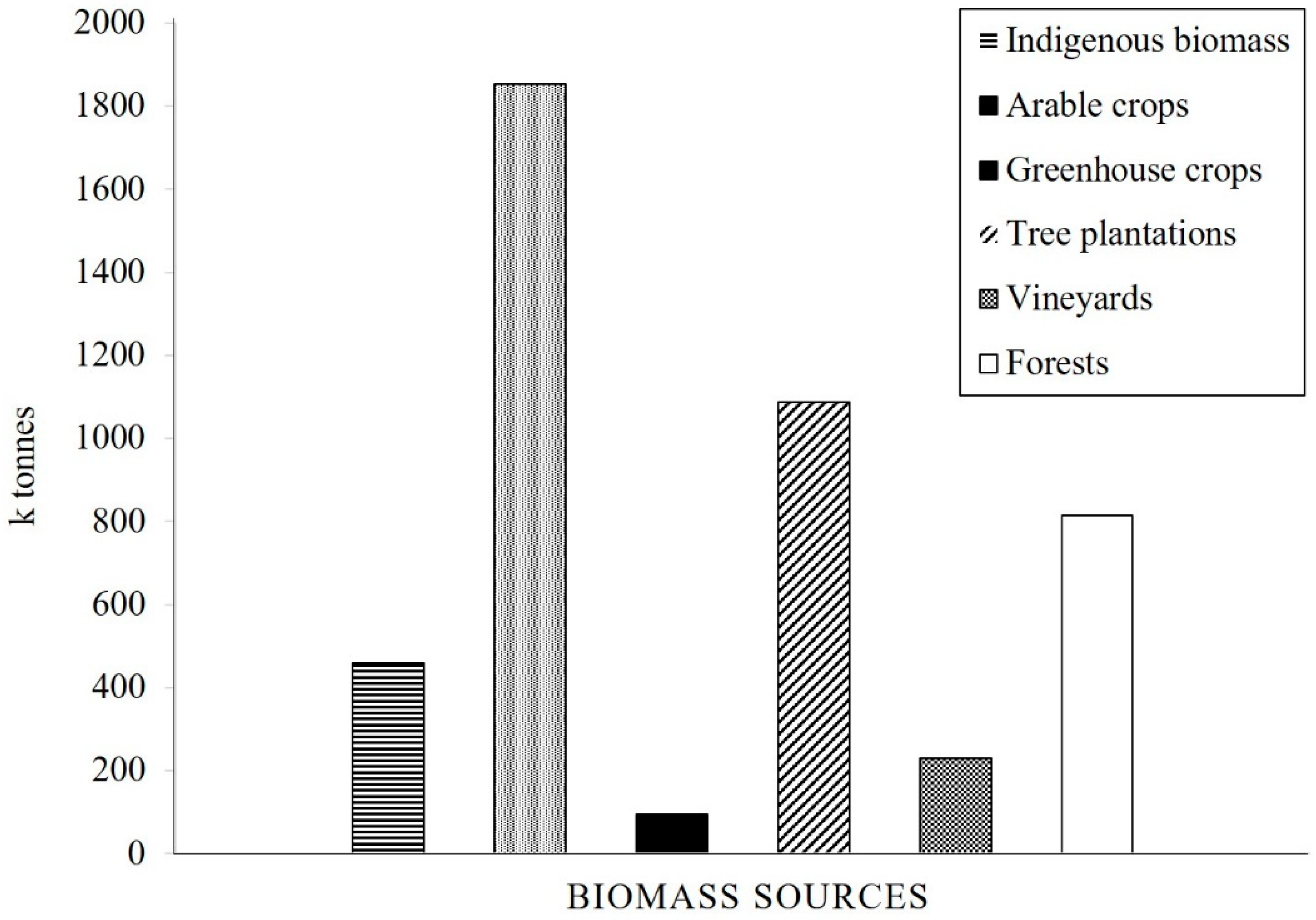 Energies 12 01095 g004 Energies 12 01095 g004