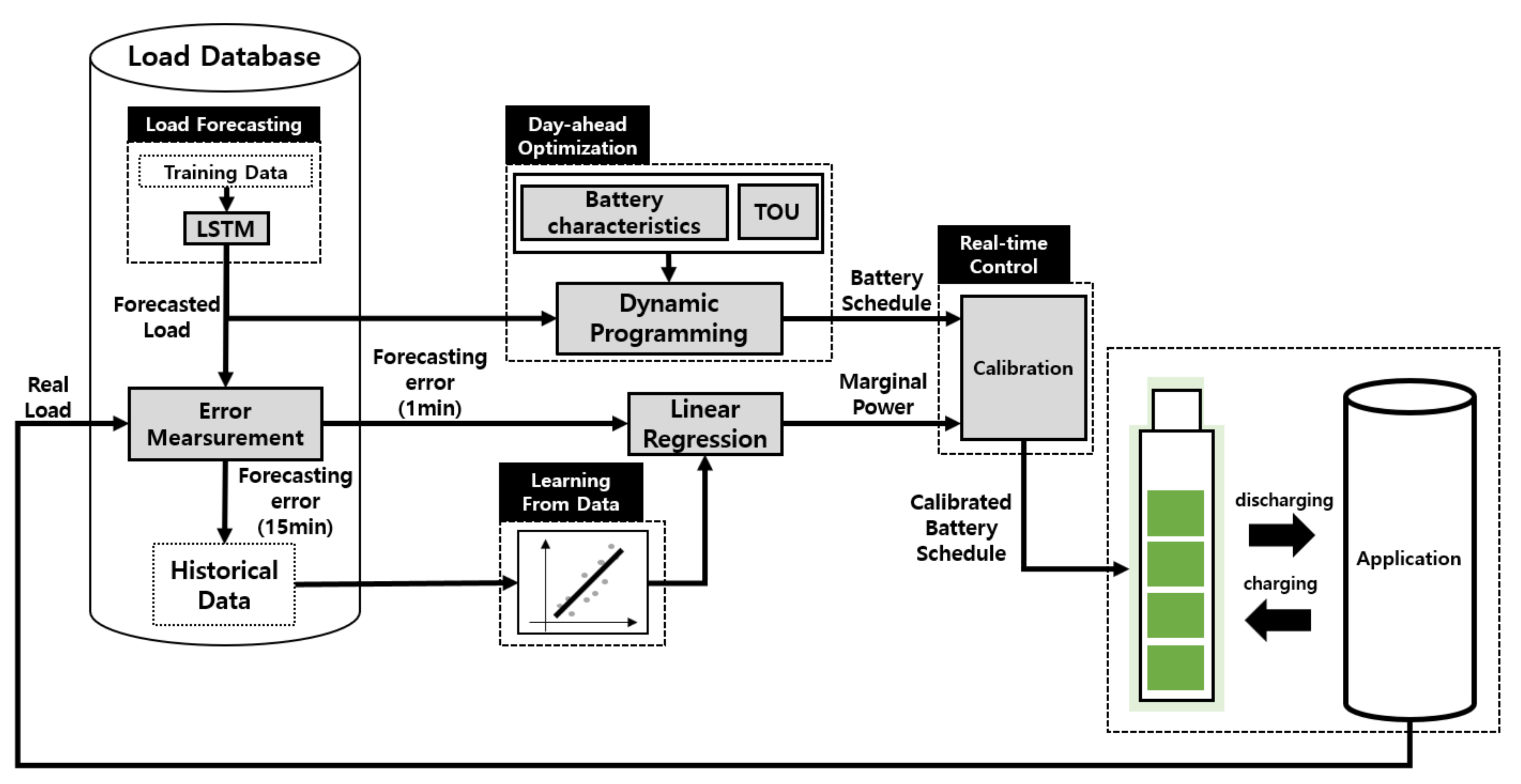 Energies 12 01098 g001