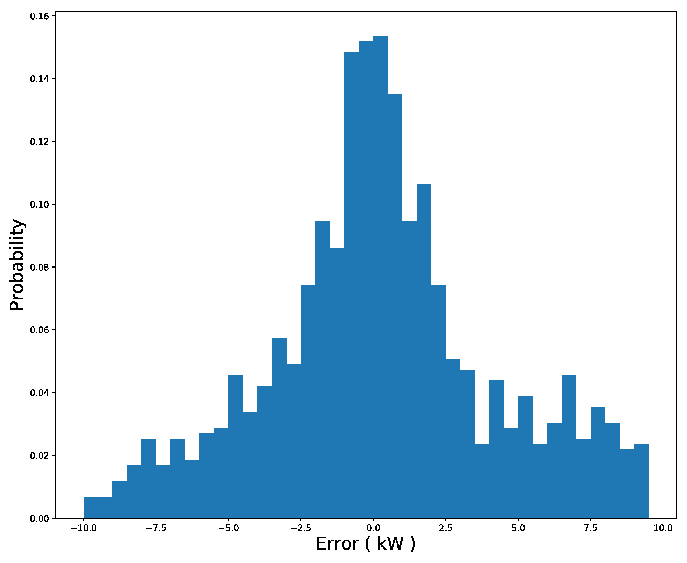 Energies 12 01098 g007