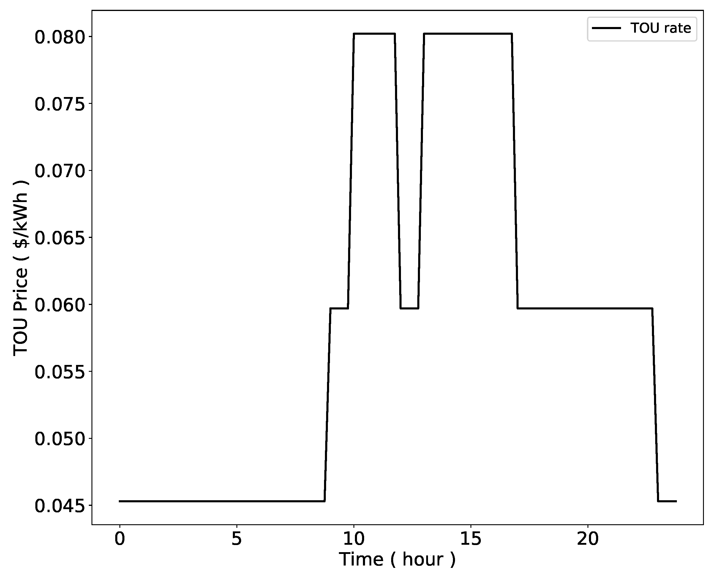 Energies 12 01098 g008