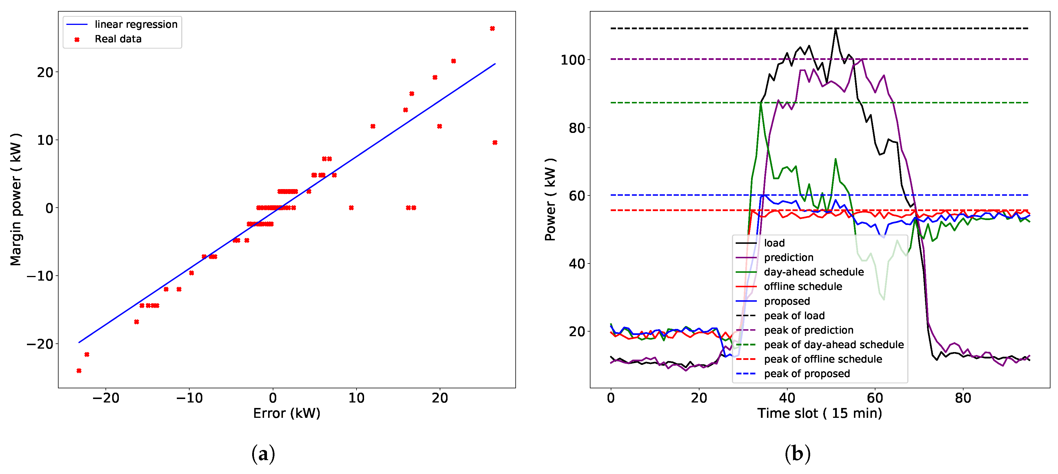 Energies 12 01098 g009