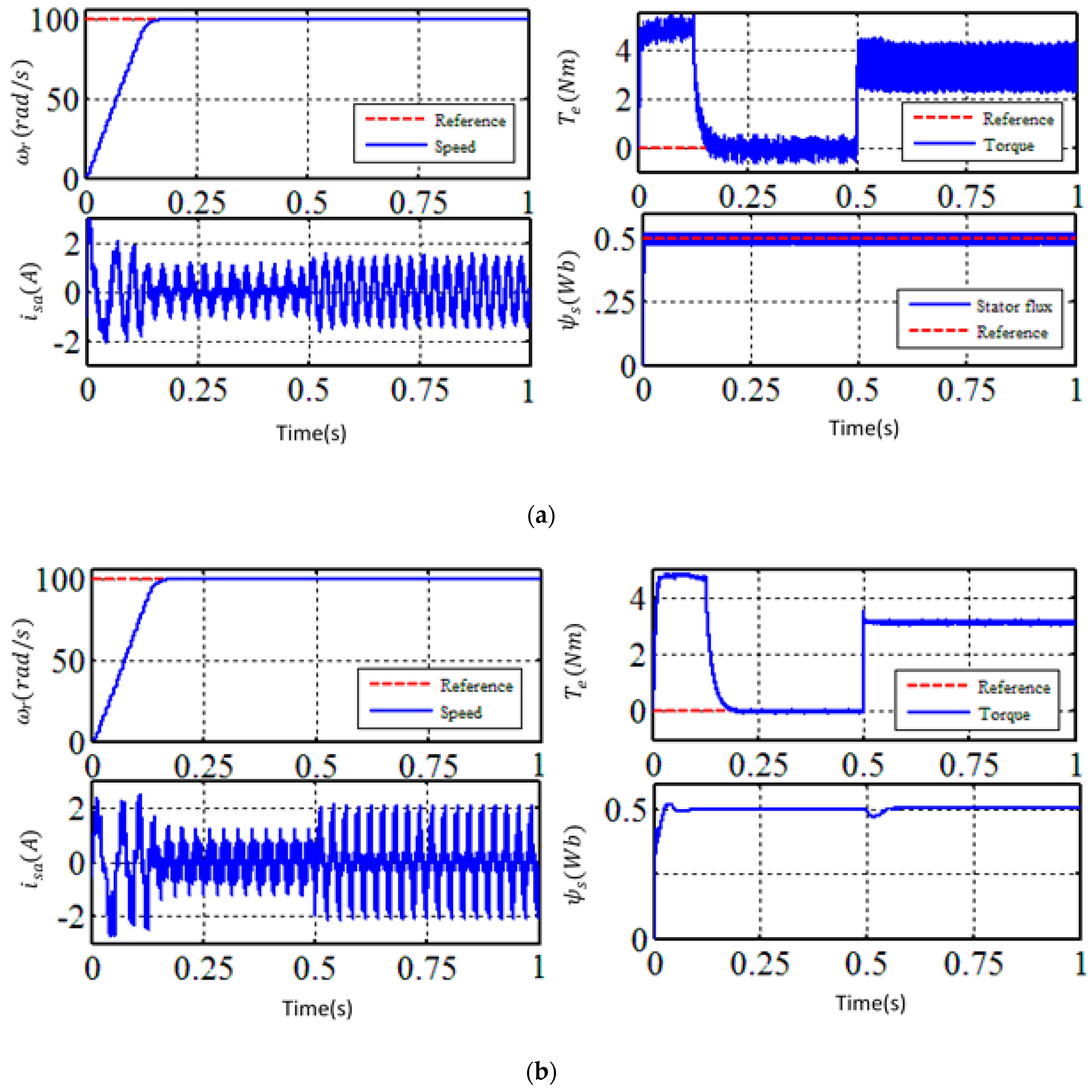Energies 12 01102 g007