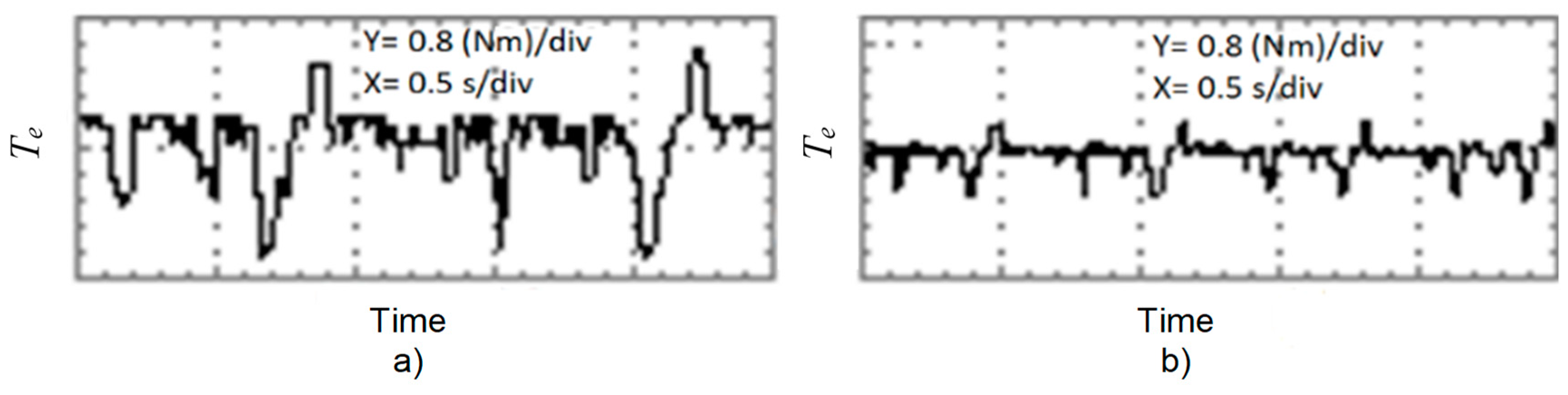 Energies 12 01102 g010