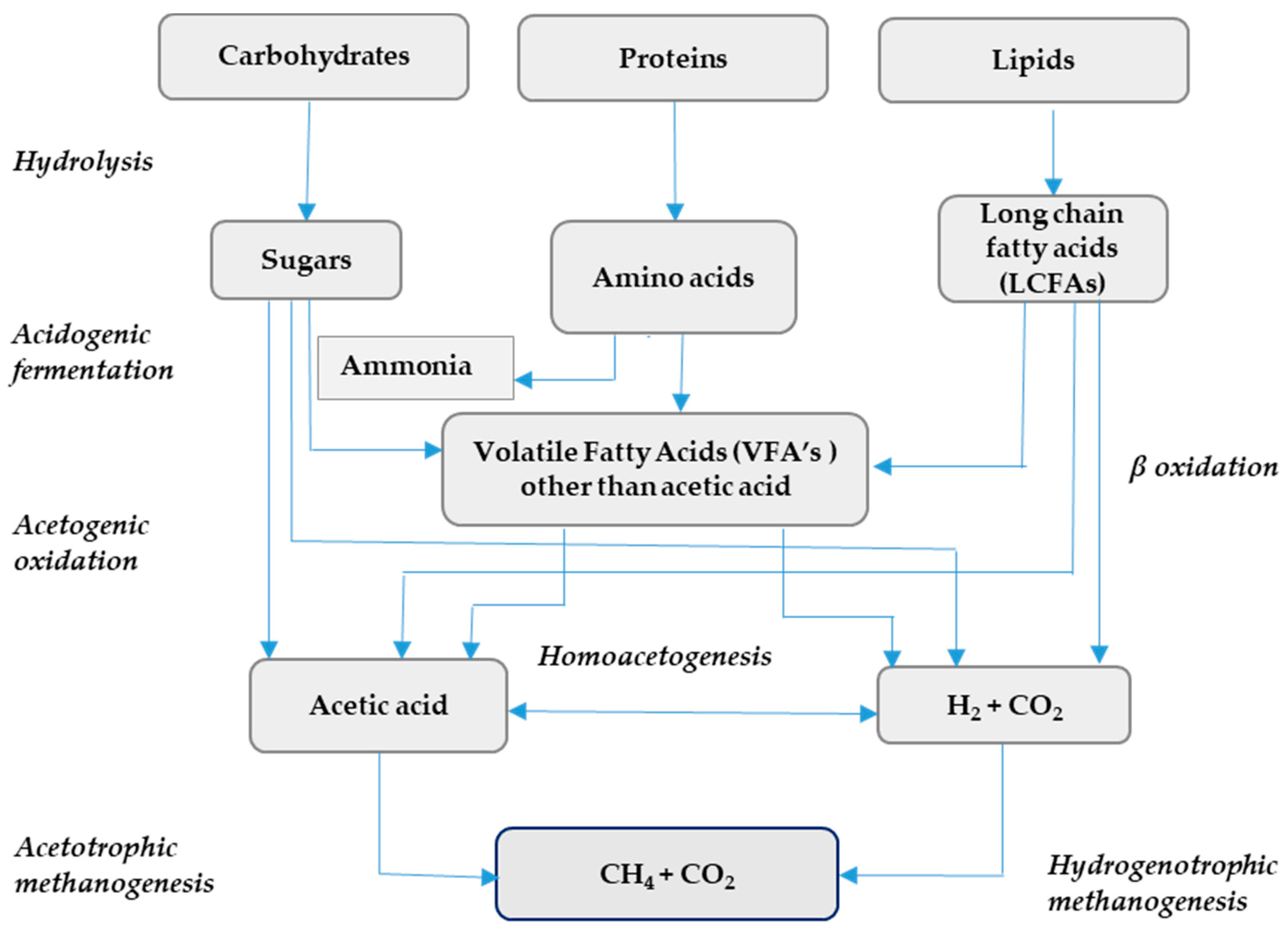 Energies 12 01106 g001