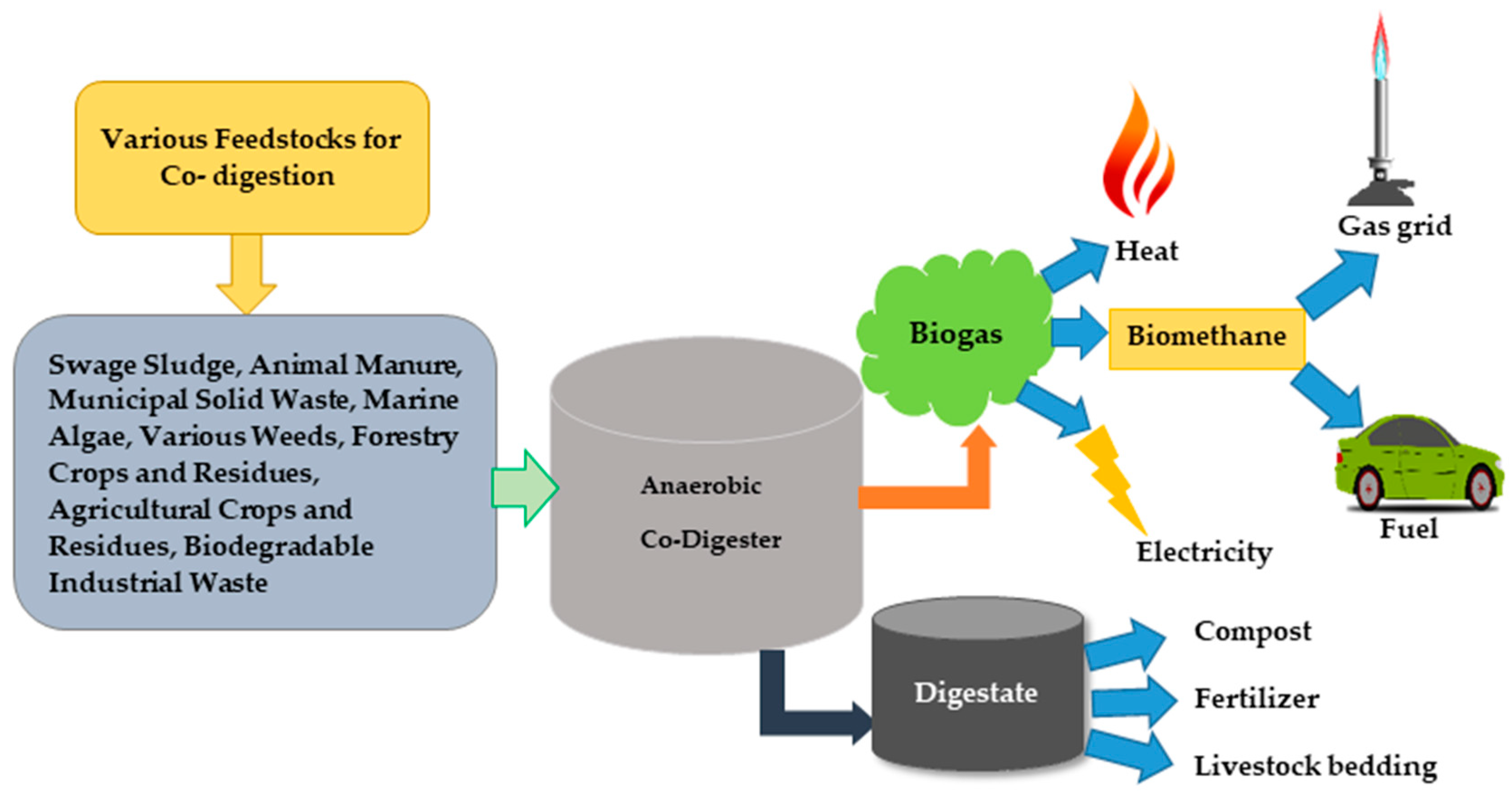 Energies 12 01106 g002