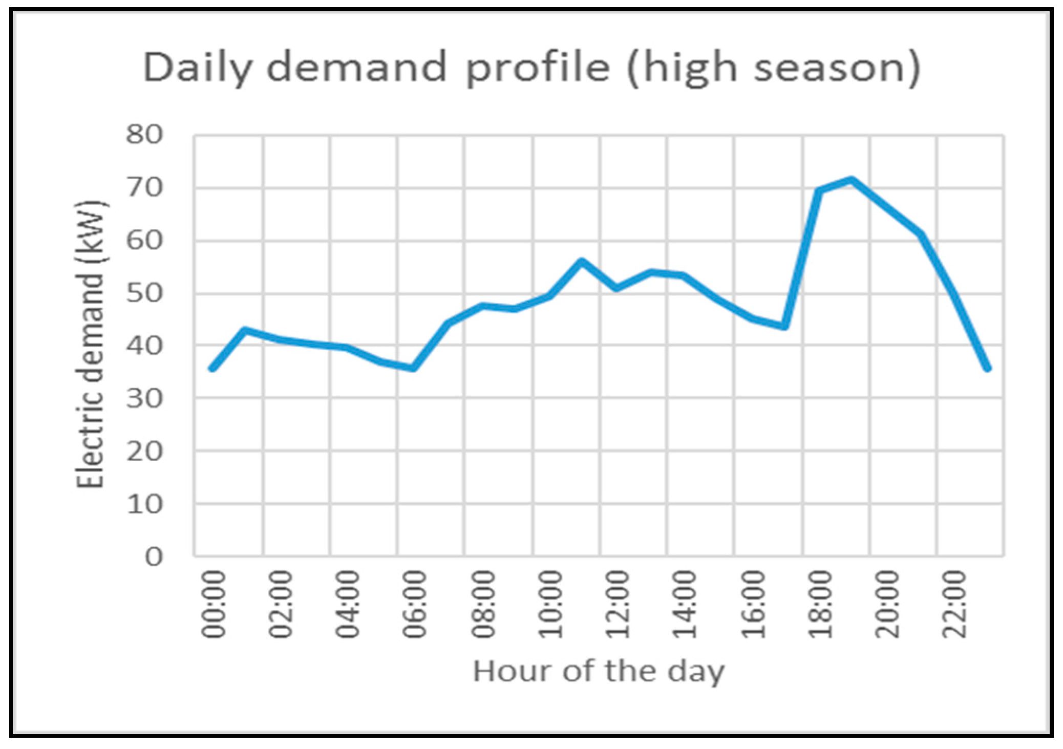 Energies 12 01113 g001
