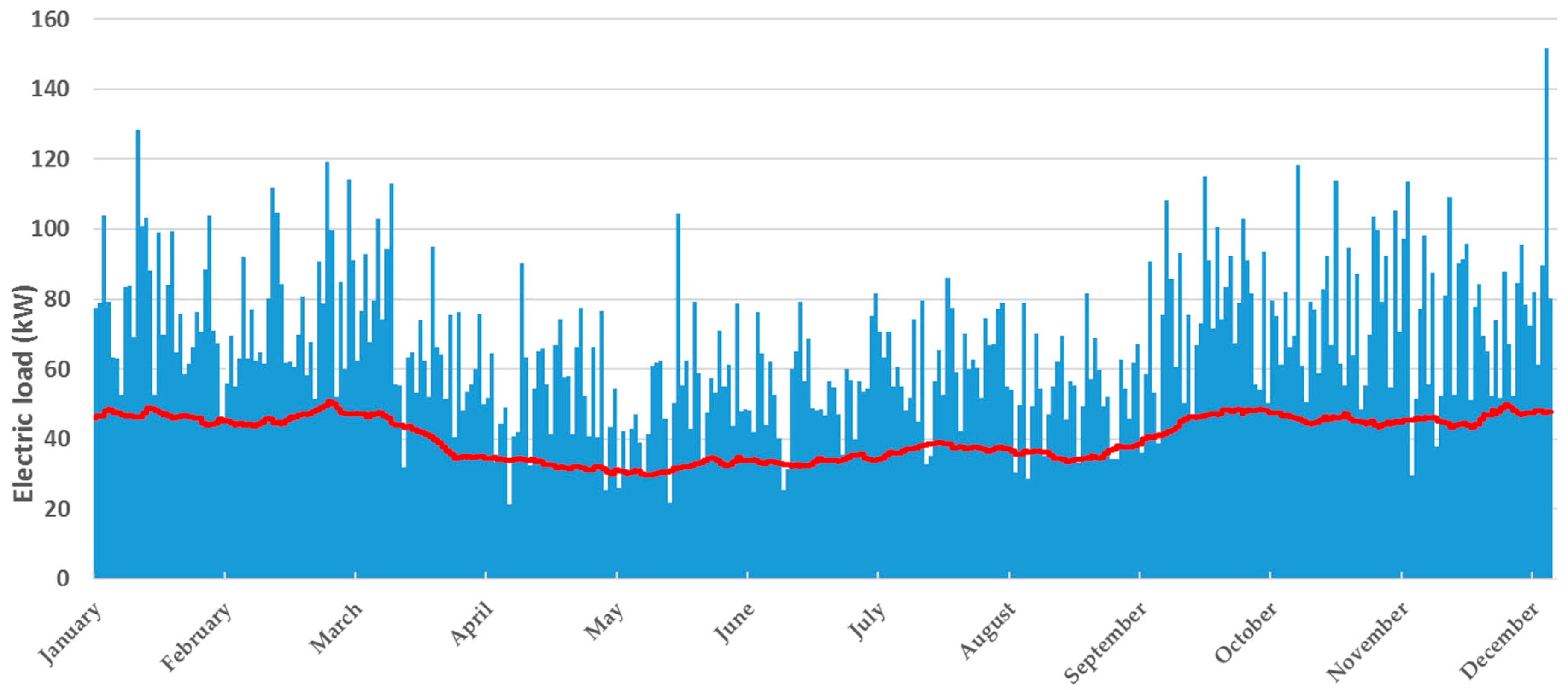 Energies 12 01113 g002