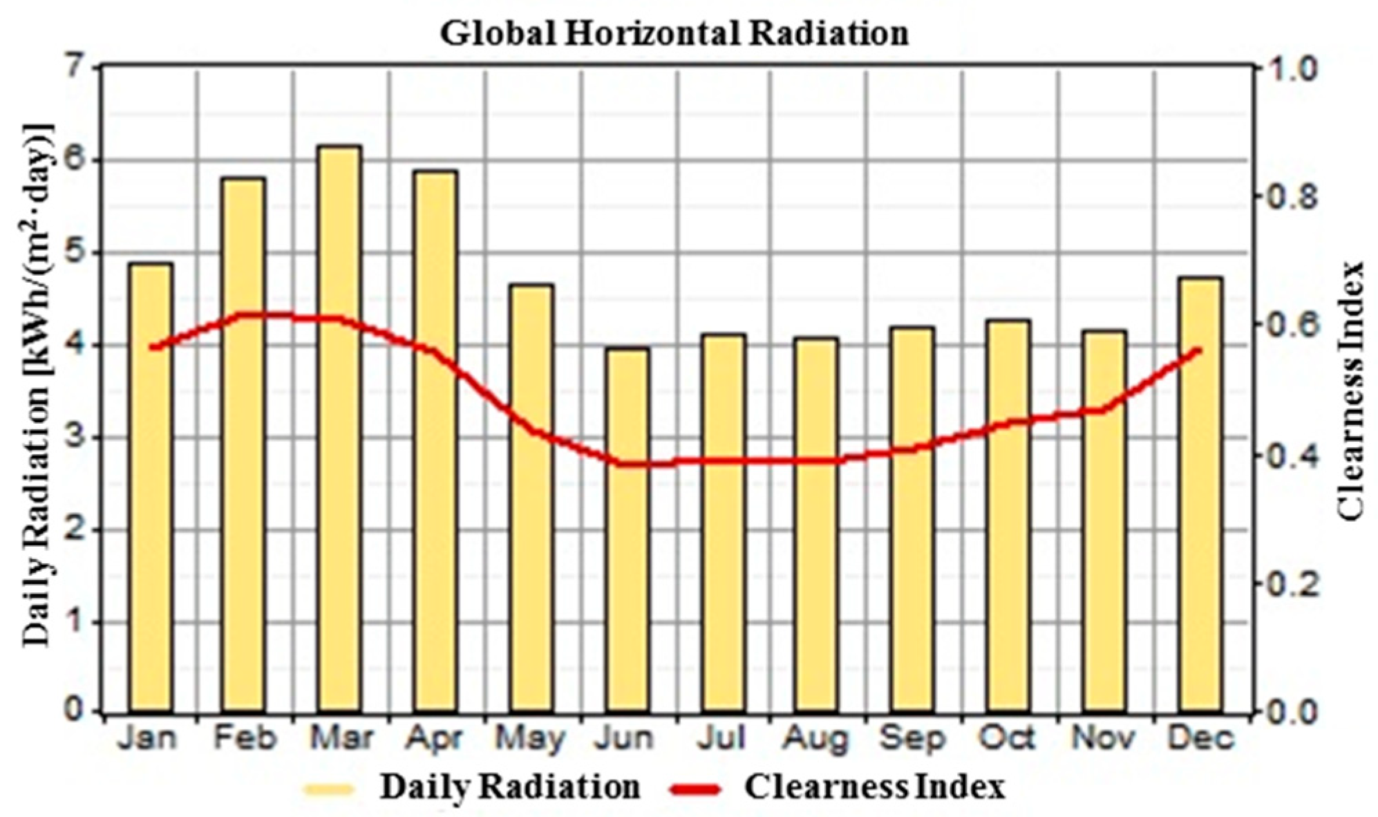 Energies 12 01113 g003