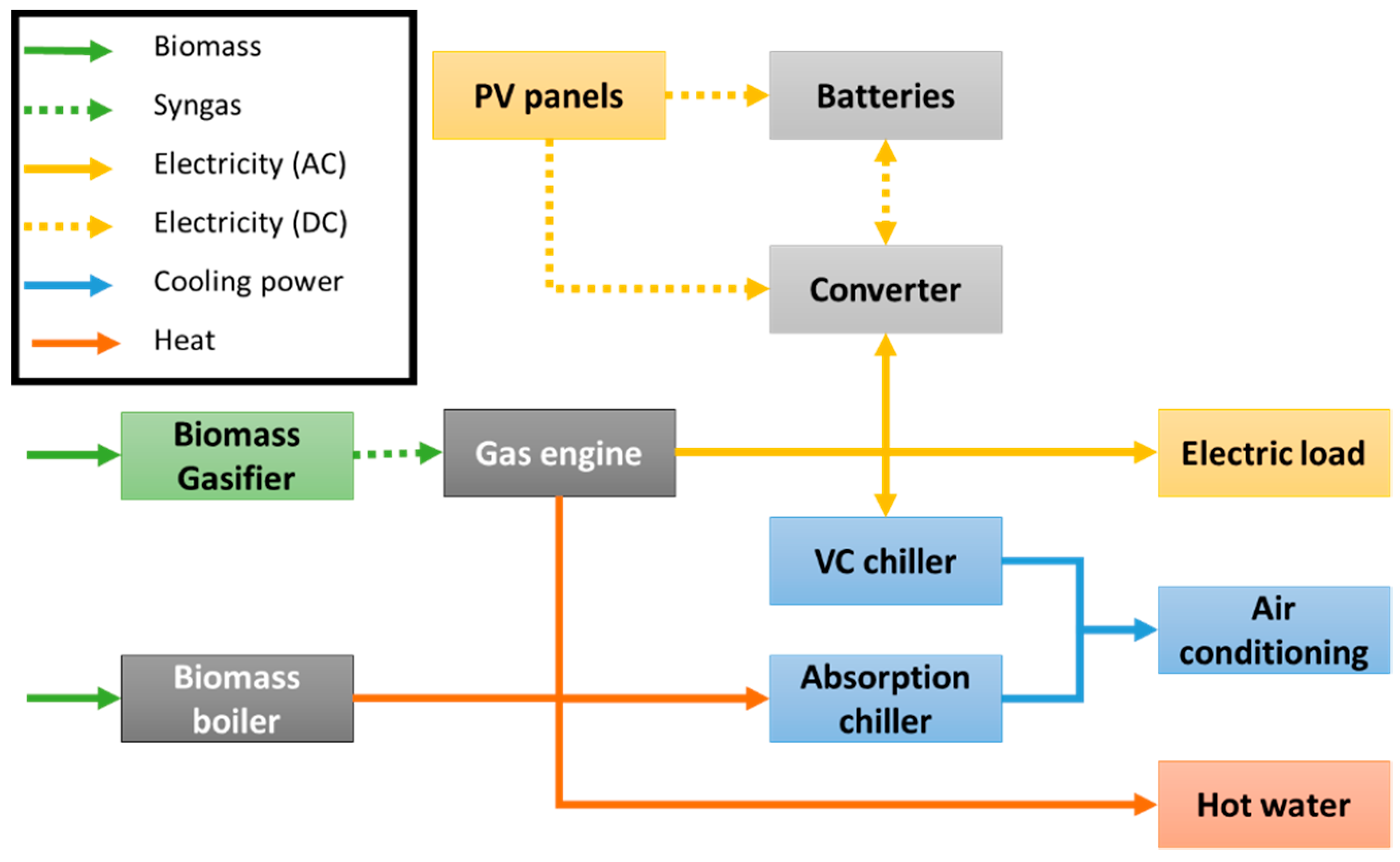 Energies 12 01113 g009