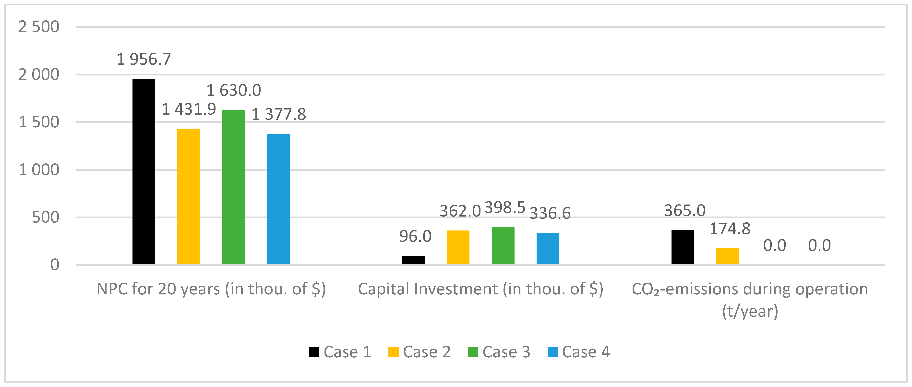 Energies 12 01113 g010