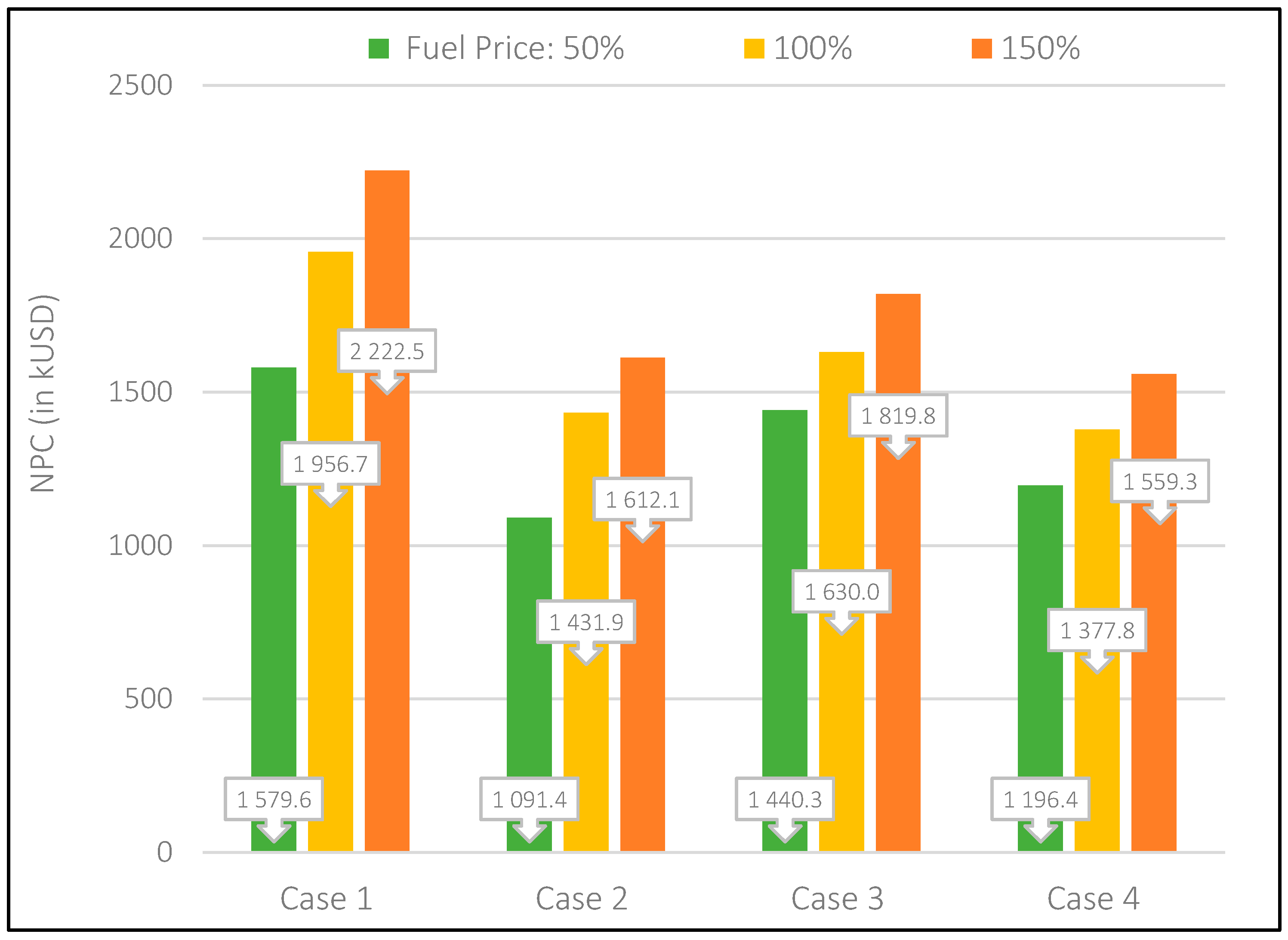 Energies 12 01113 g012