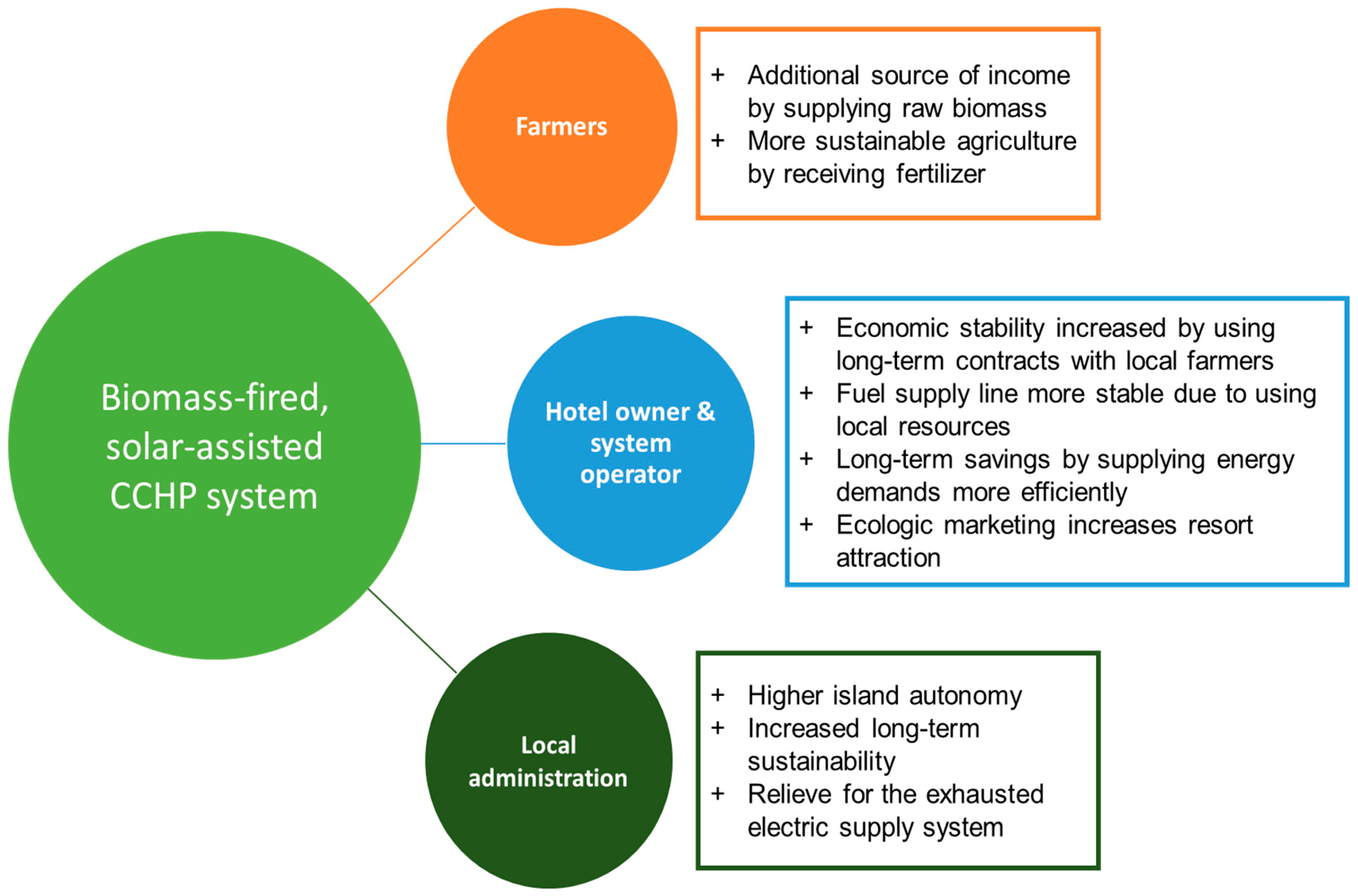 Energies 12 01113 g014