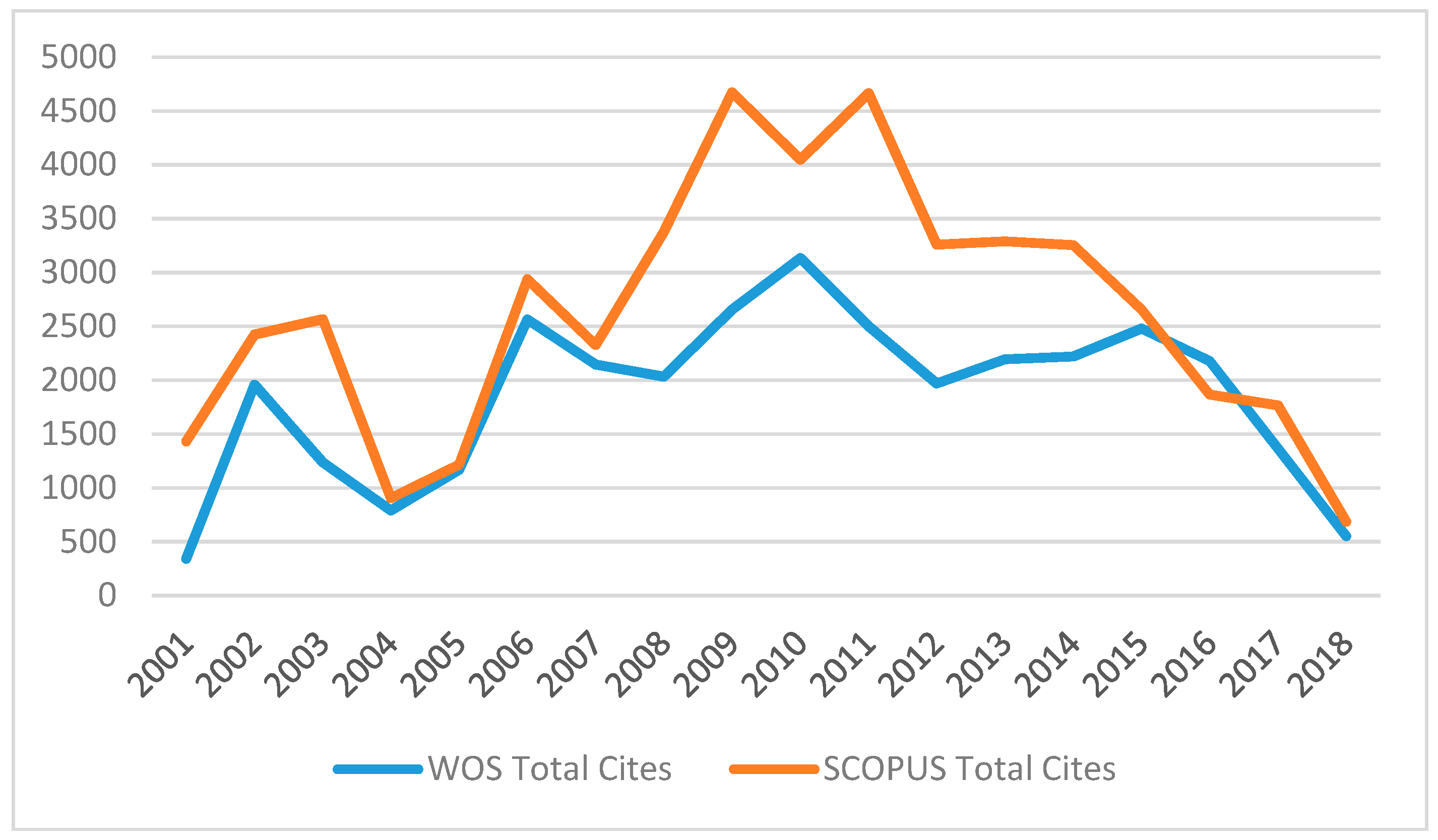 Energies 12 01120 g004